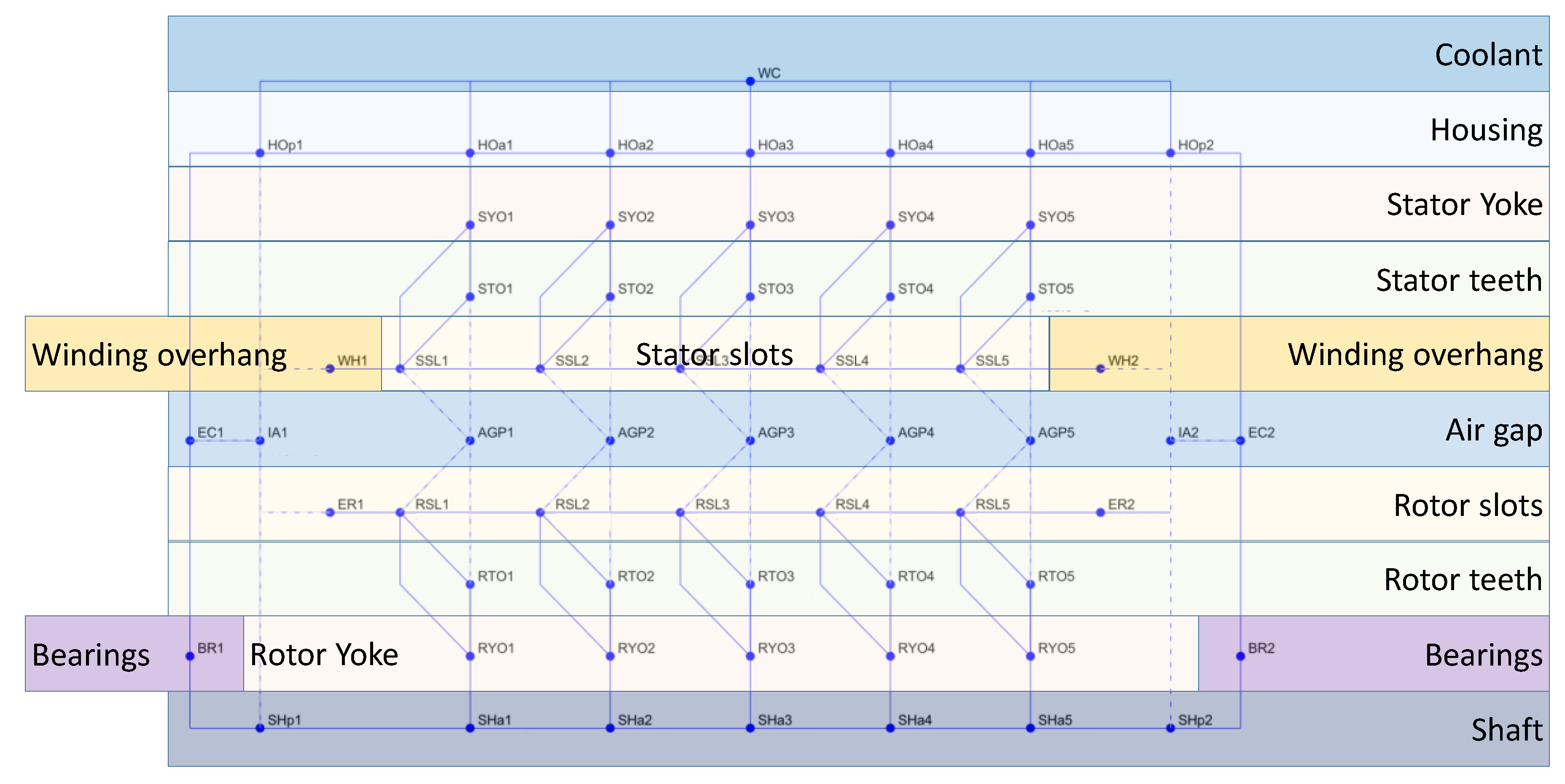 Machines 08 00009 g008