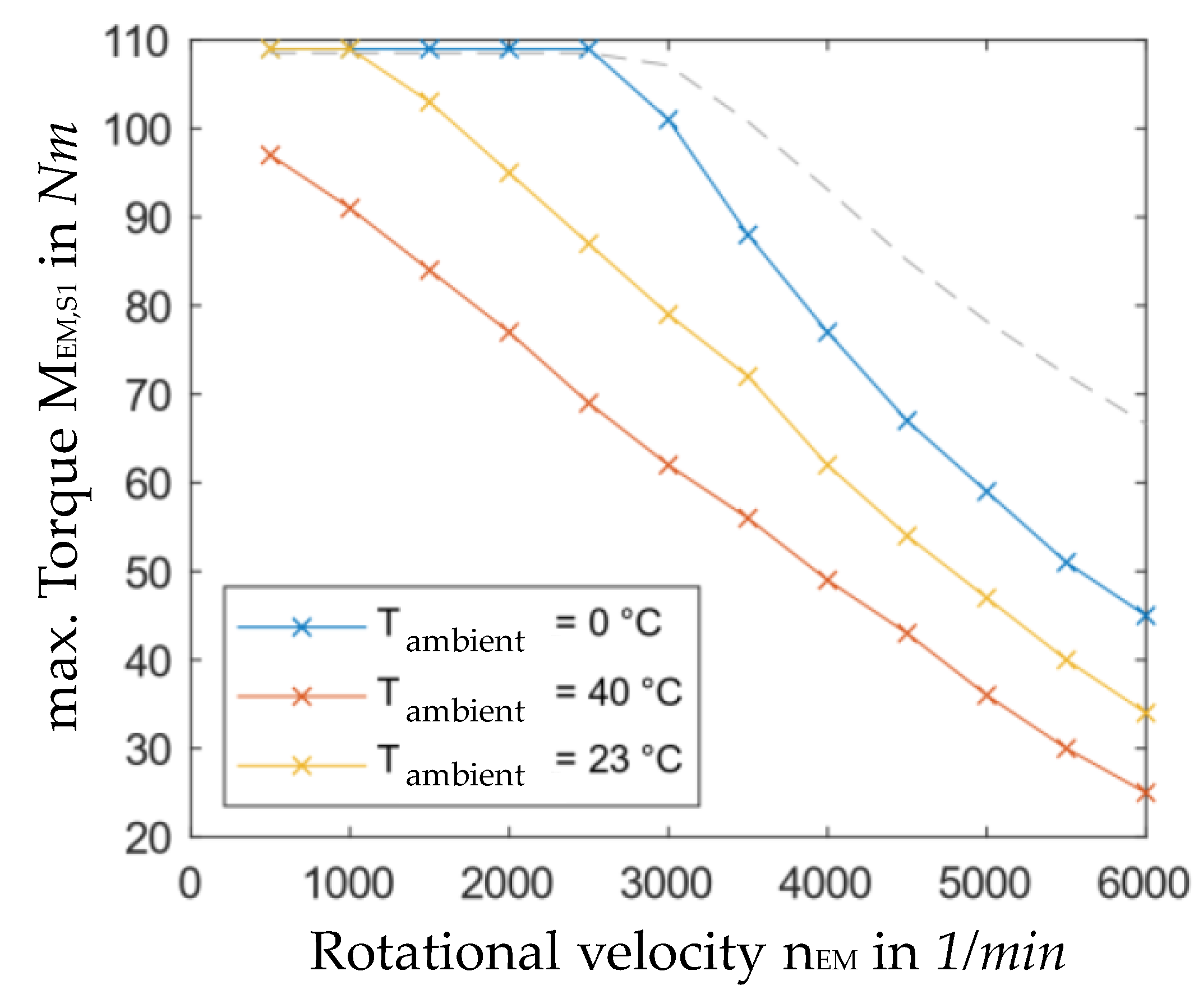 Machines 08 00009 g010