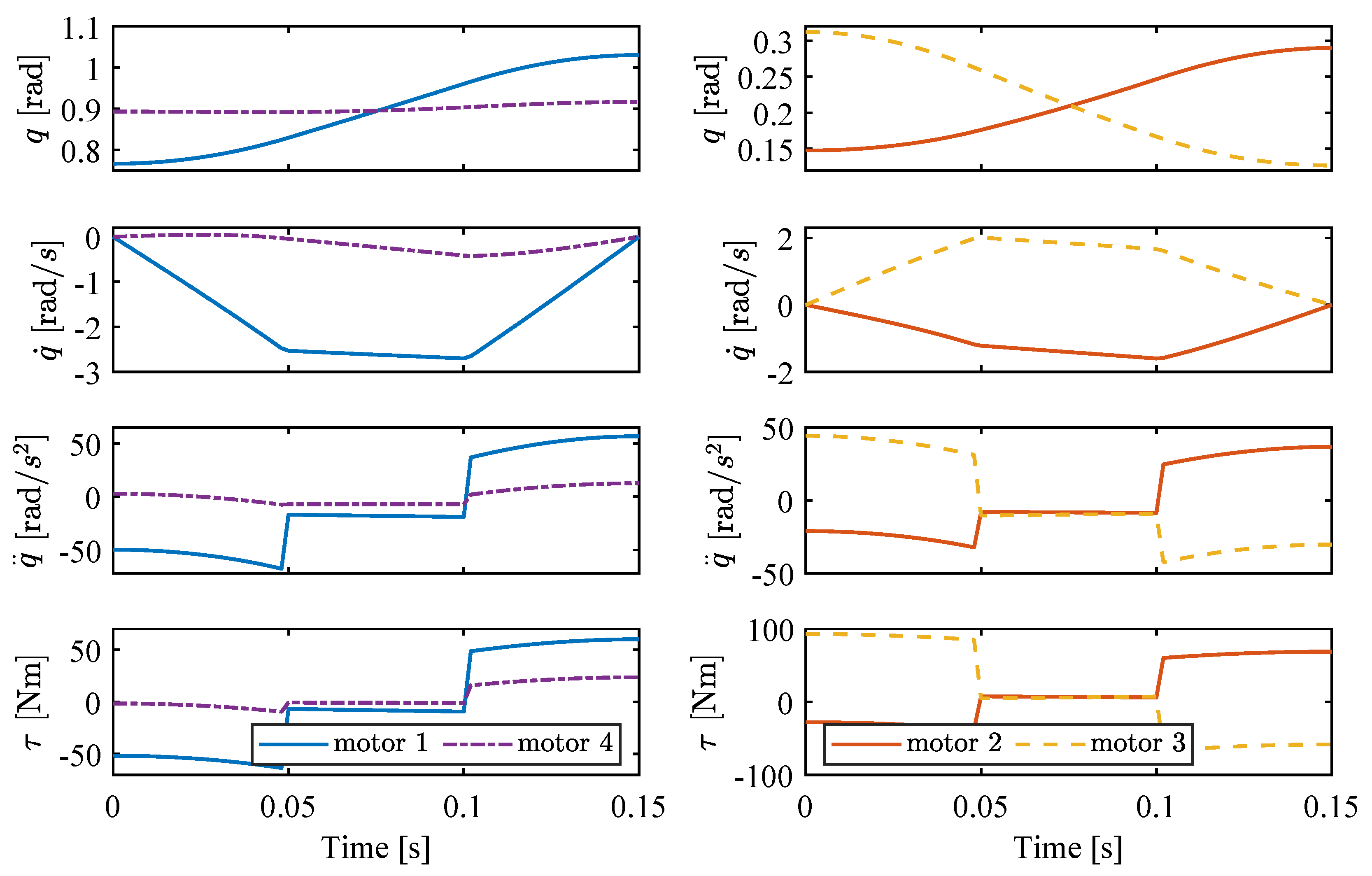 Machines 08 00010 g007