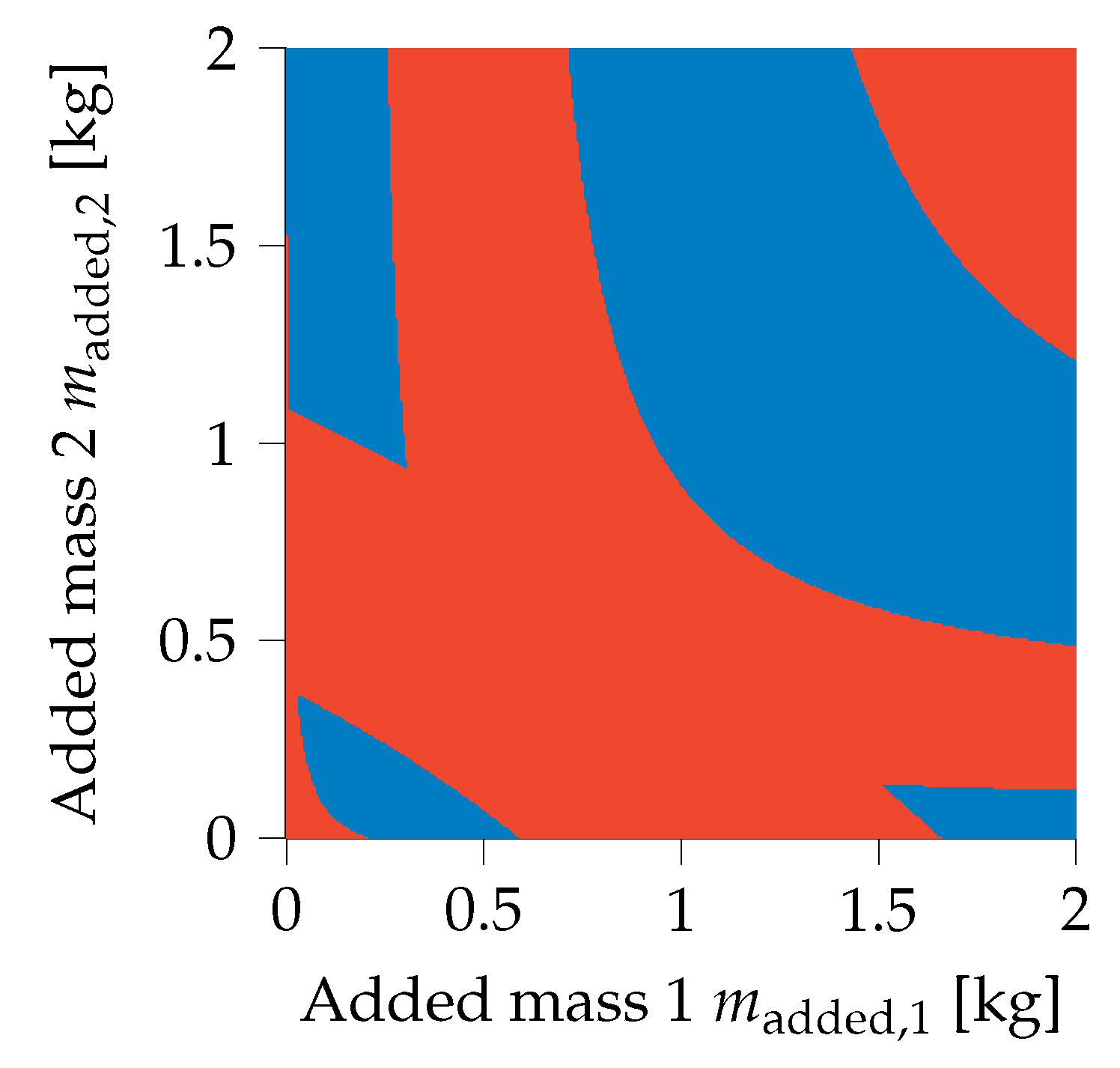 Machines 08 00011 g005