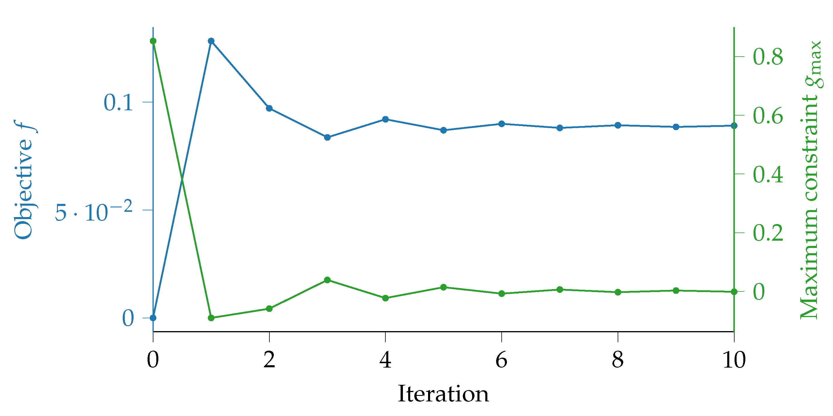 Machines 08 00011 g007