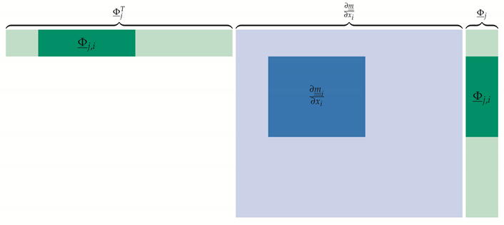 Machines 08 00011 i001