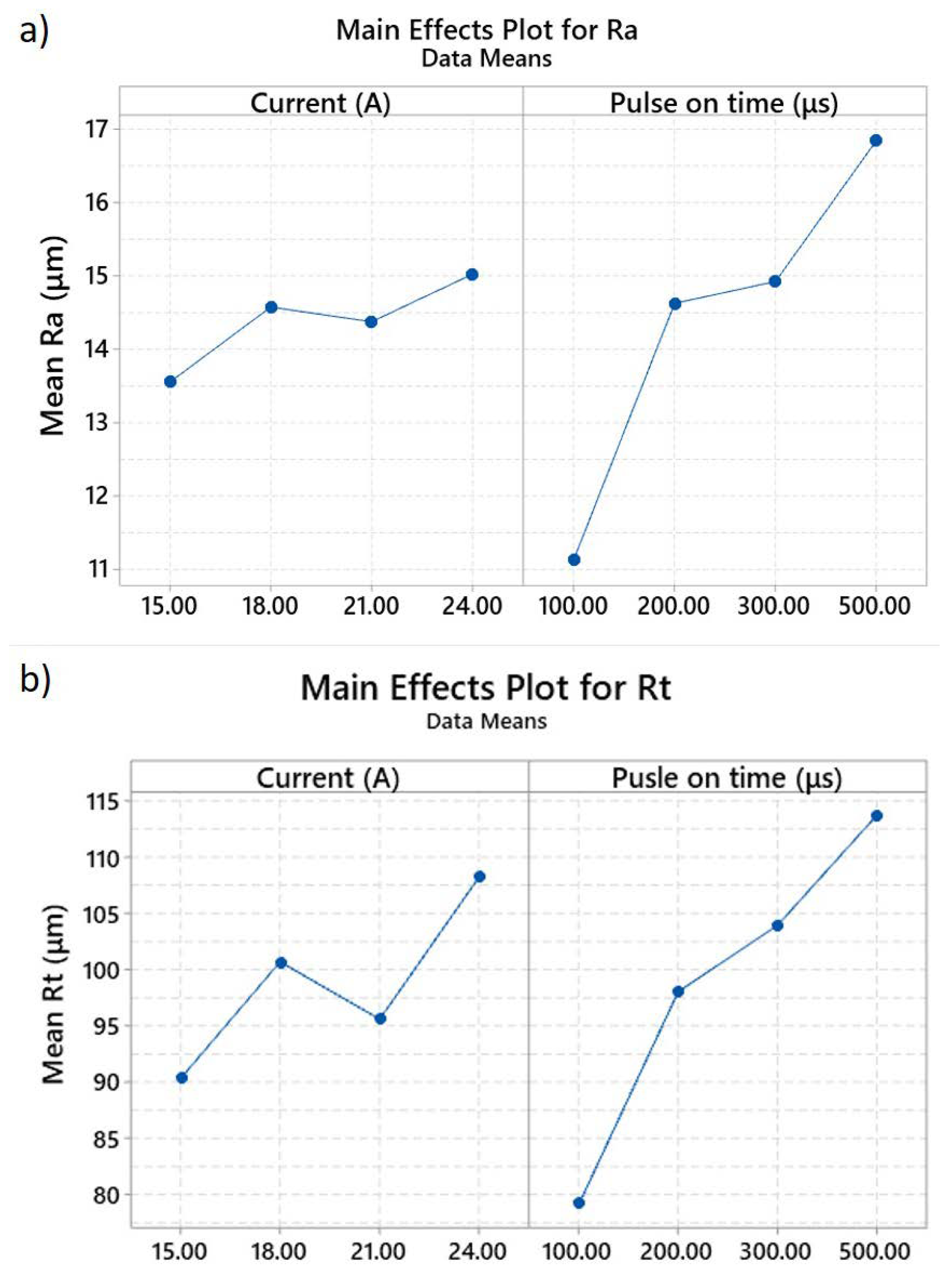 Machines 08 00012 g003