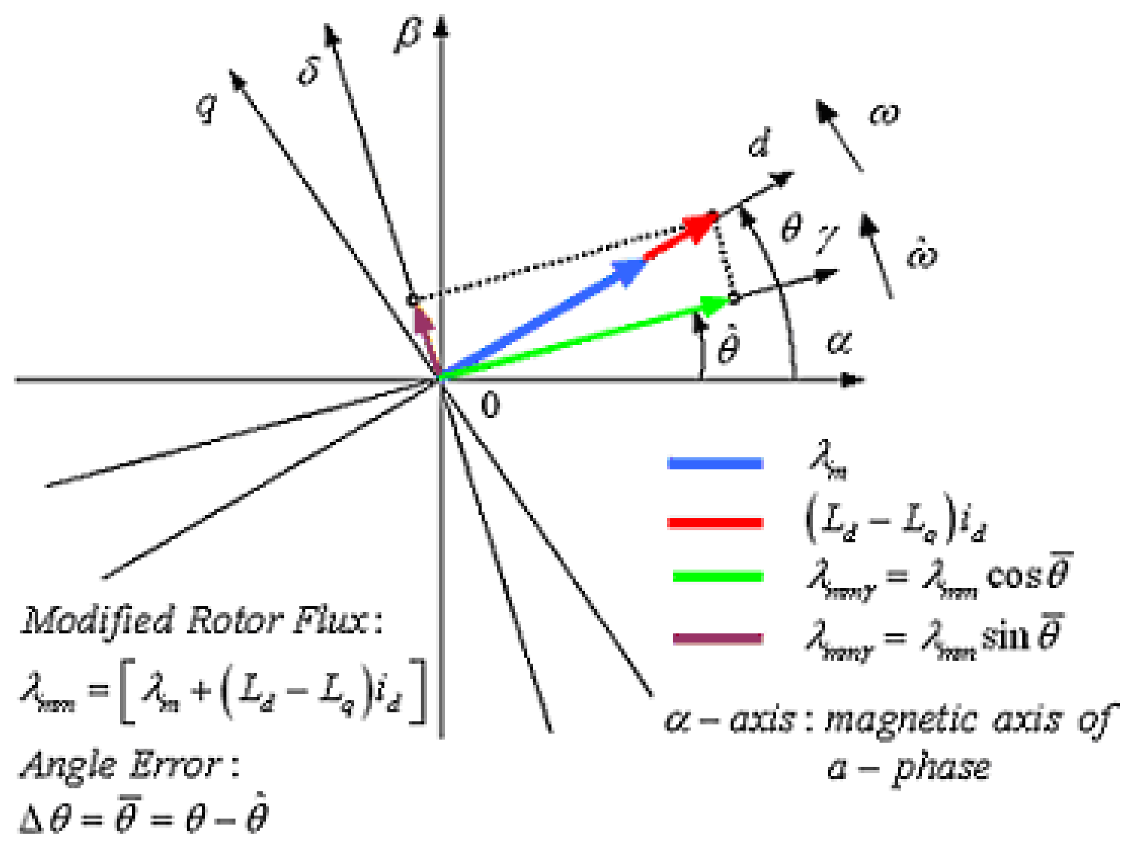 Machines 08 00014 g002
