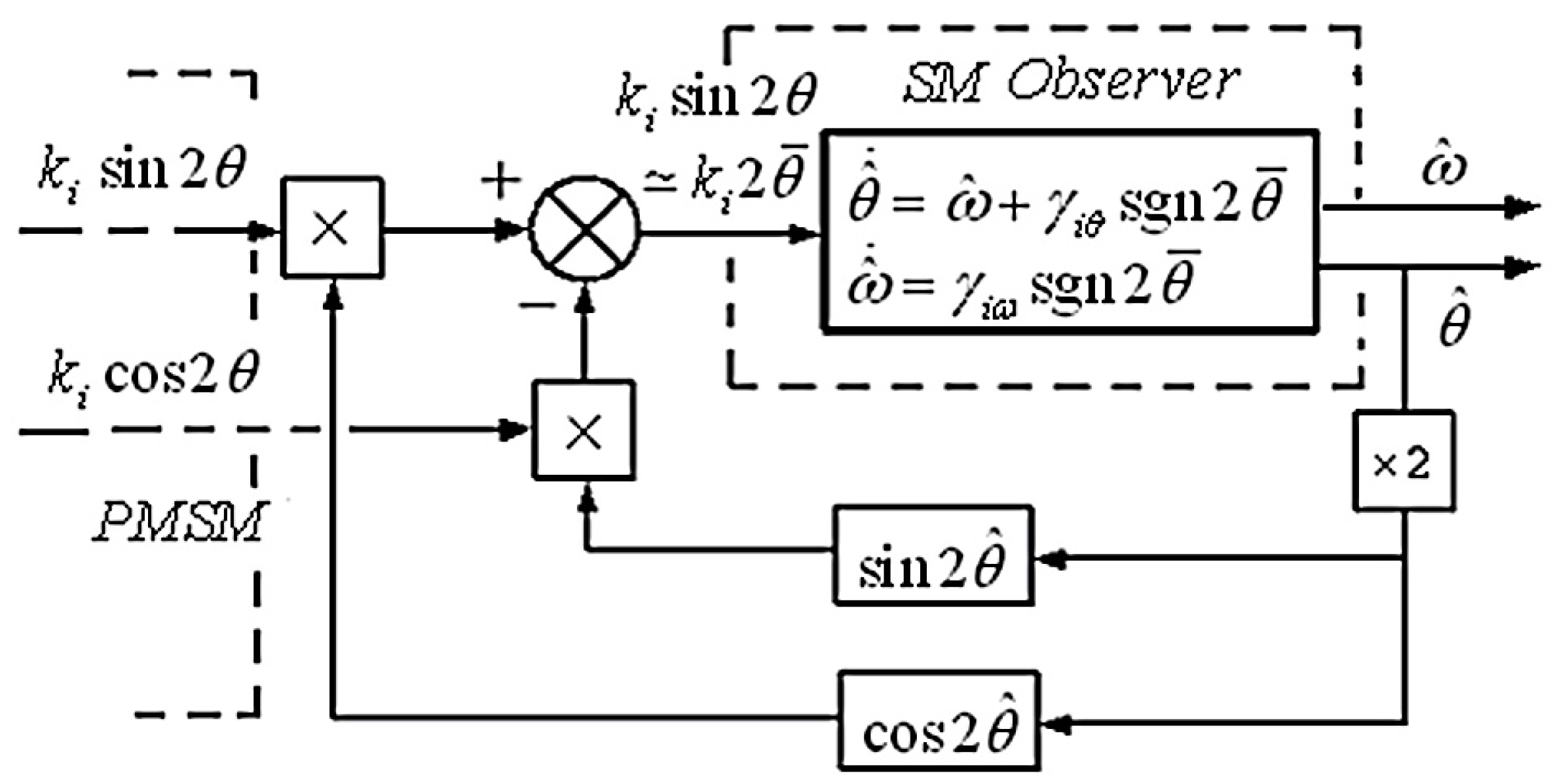Machines 08 00014 g004