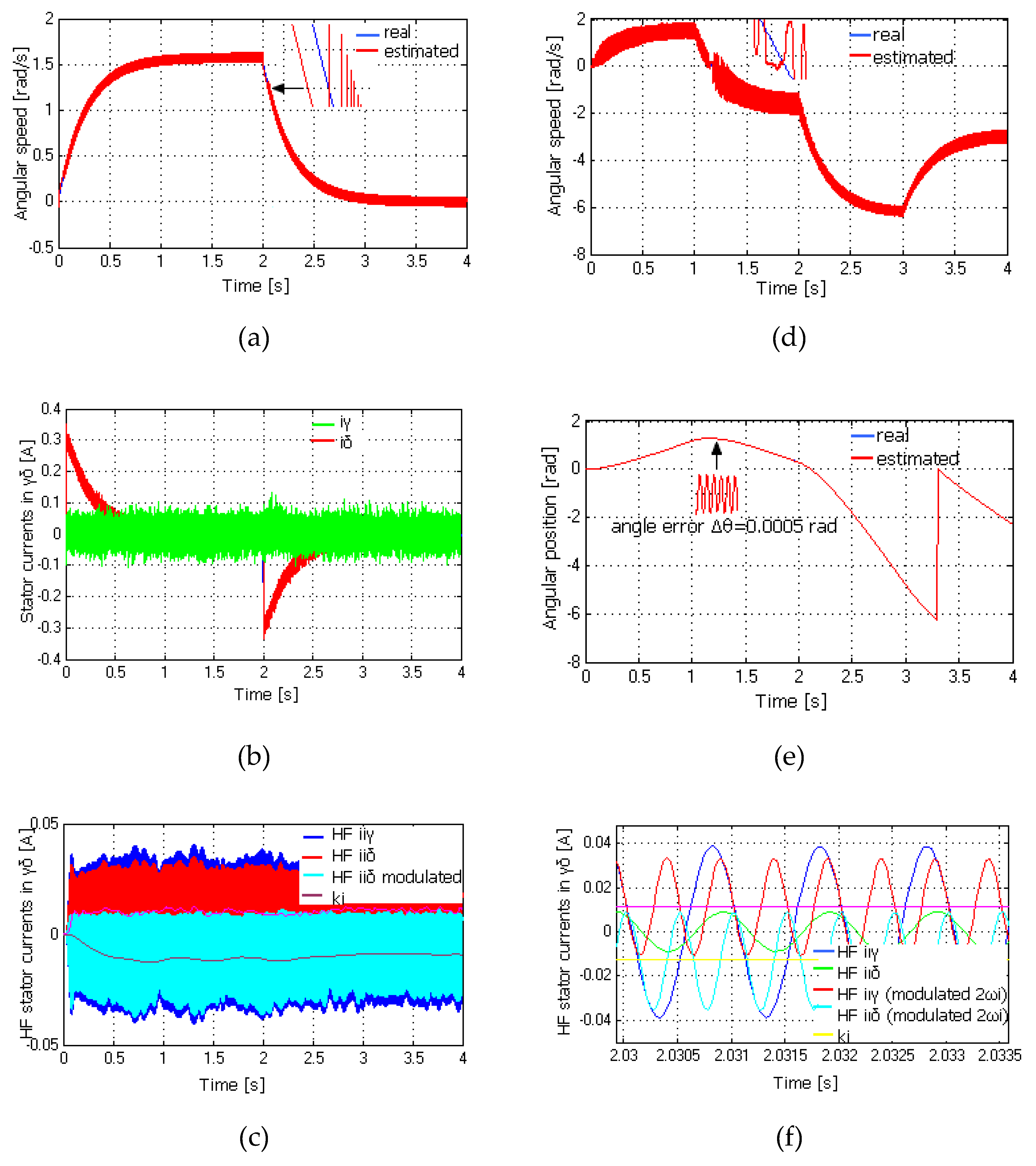 Machines 08 00014 g007