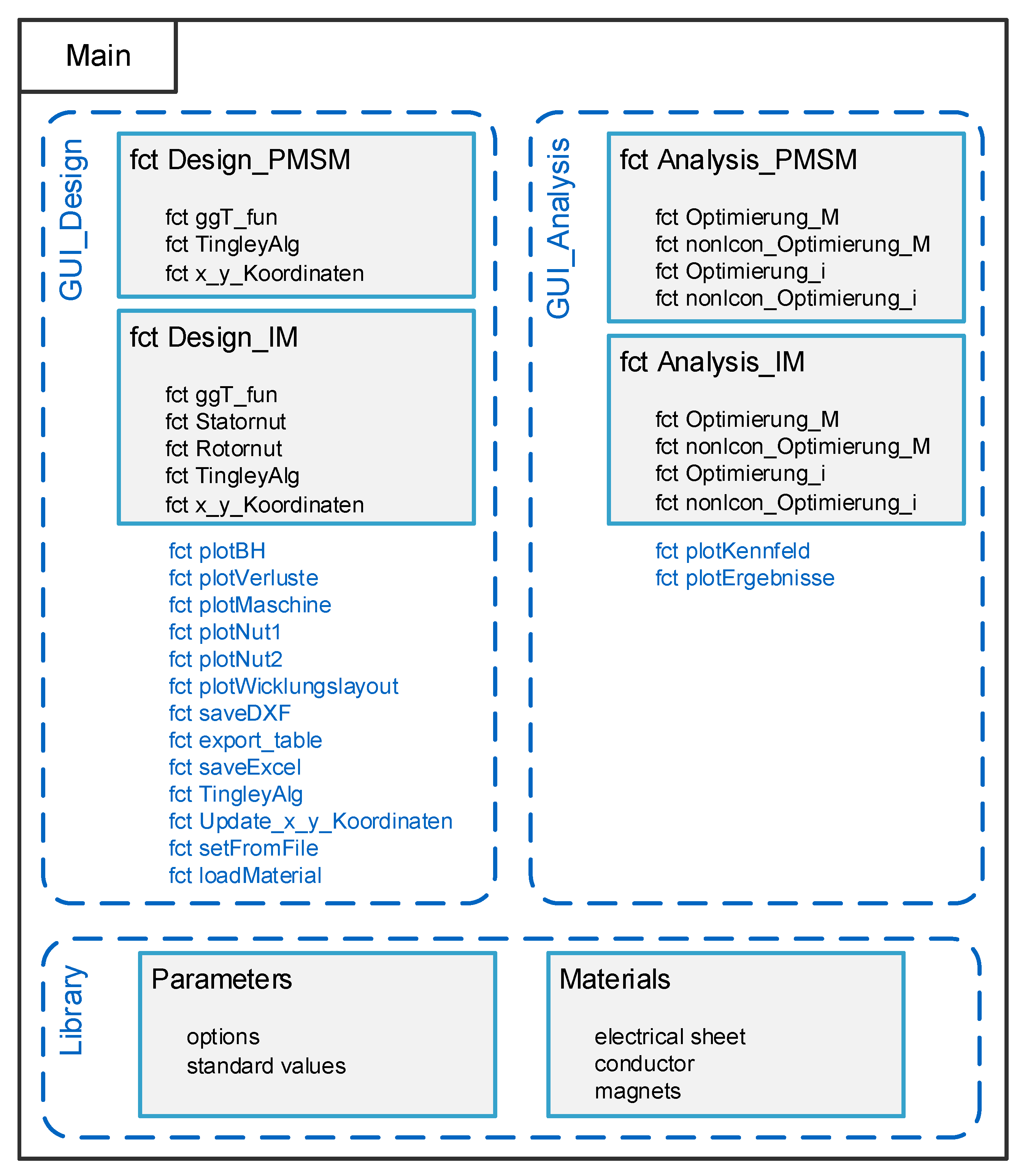 Machines 08 00015 g004