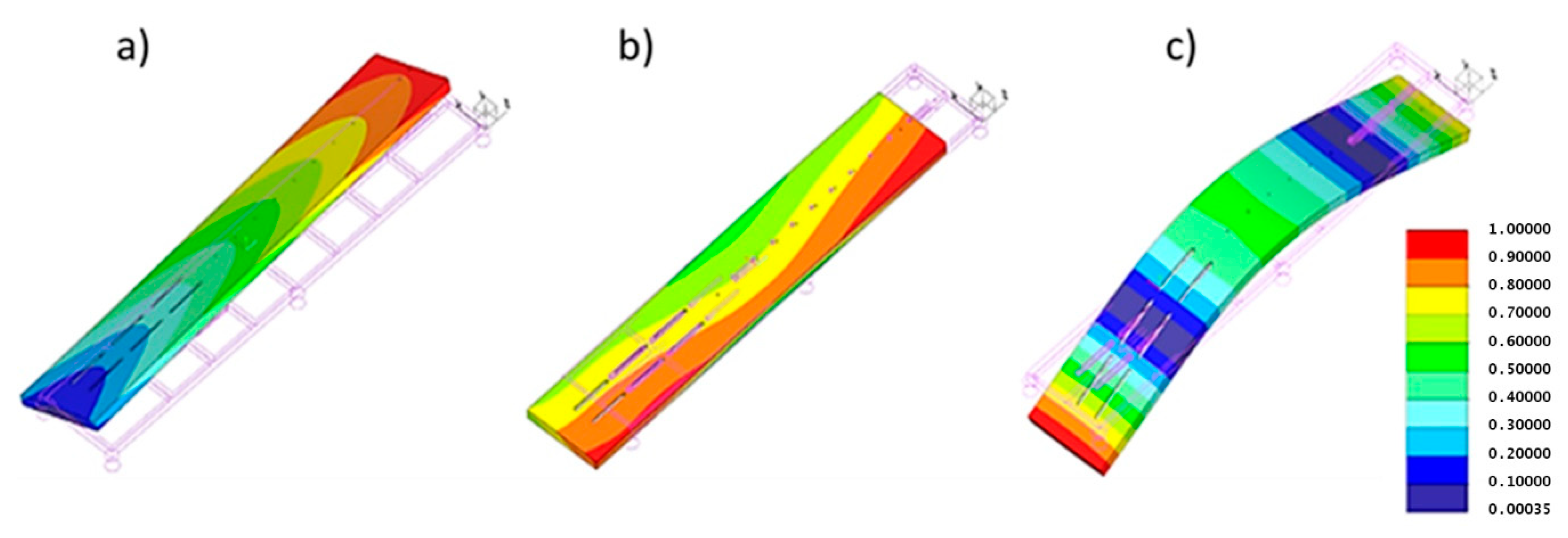 Machines 08 00016 g006