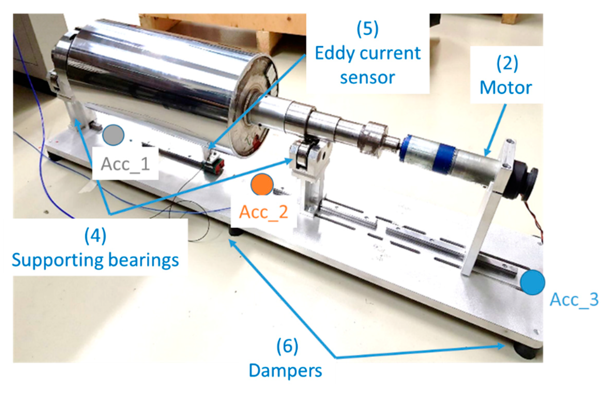 Machines 08 00016 g007