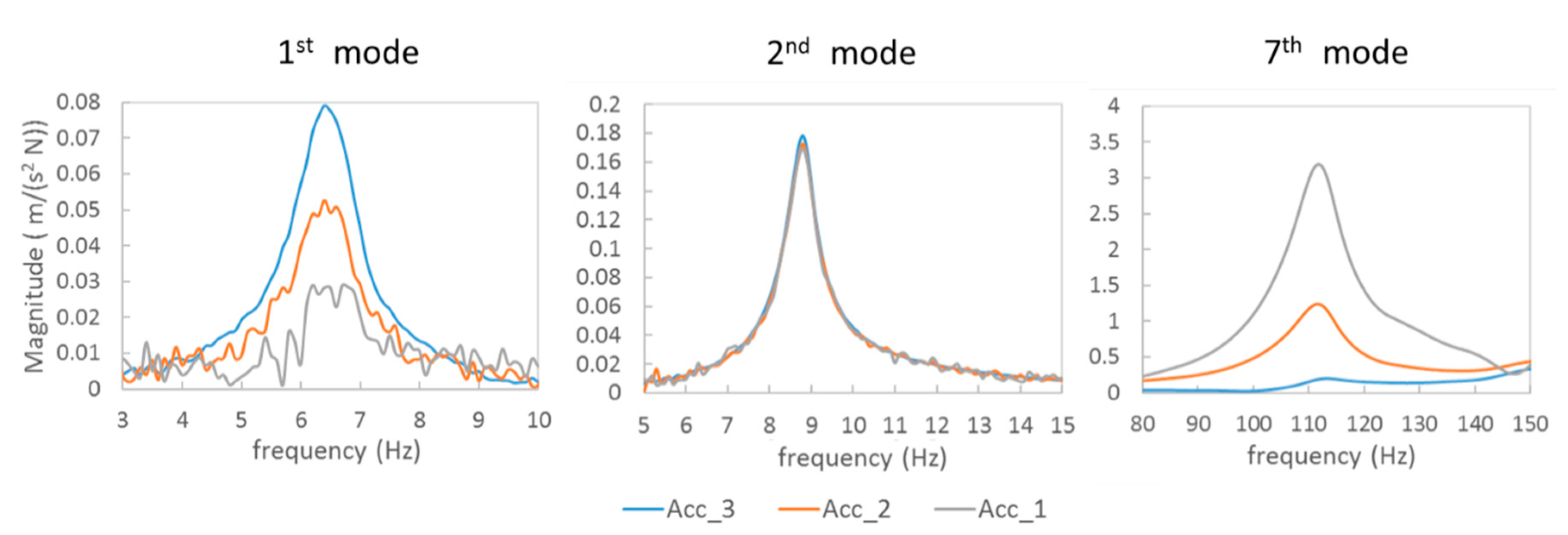 Machines 08 00016 g008