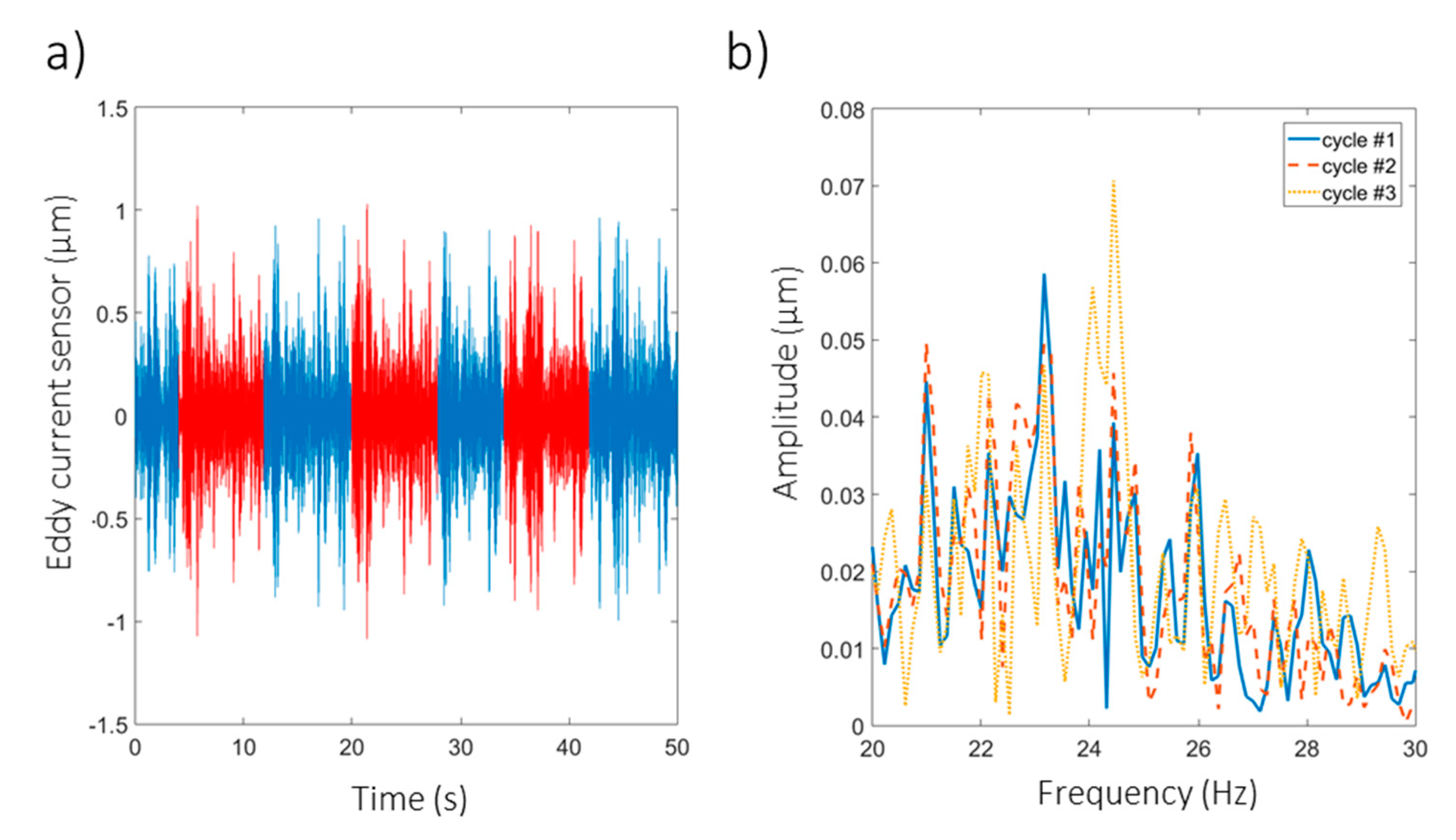 Machines 08 00016 g010