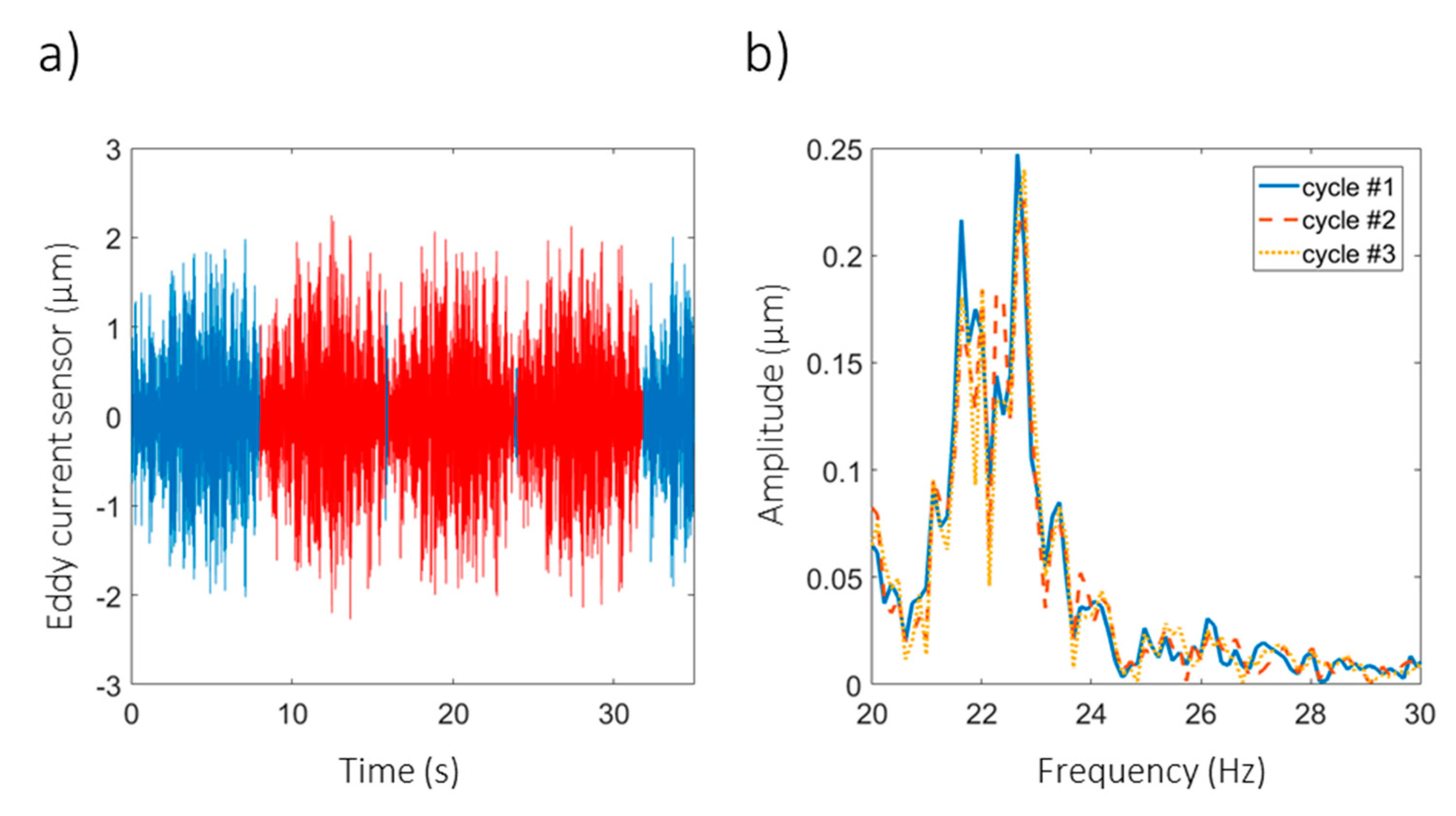 Machines 08 00016 g012