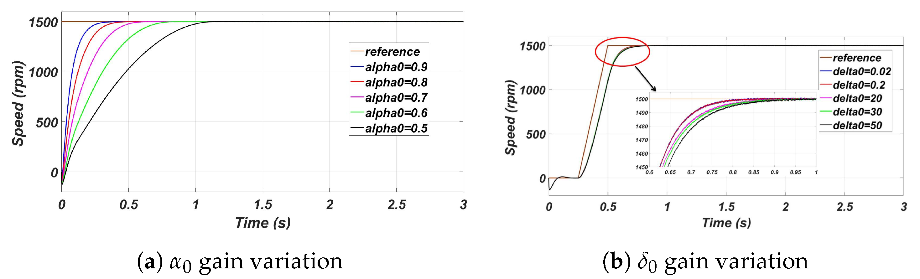 Machines 08 00017 g003