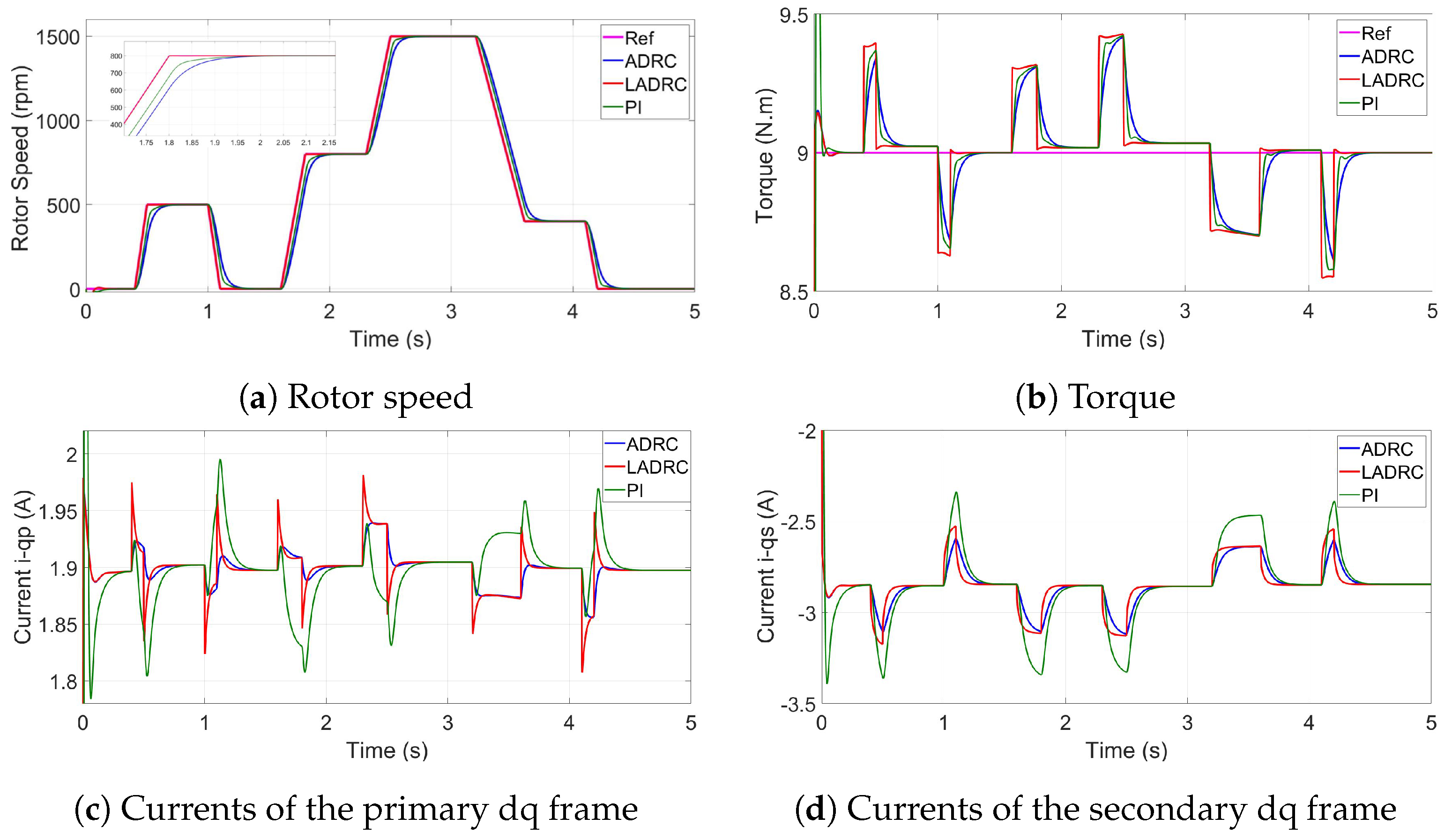 Machines 08 00017 g005