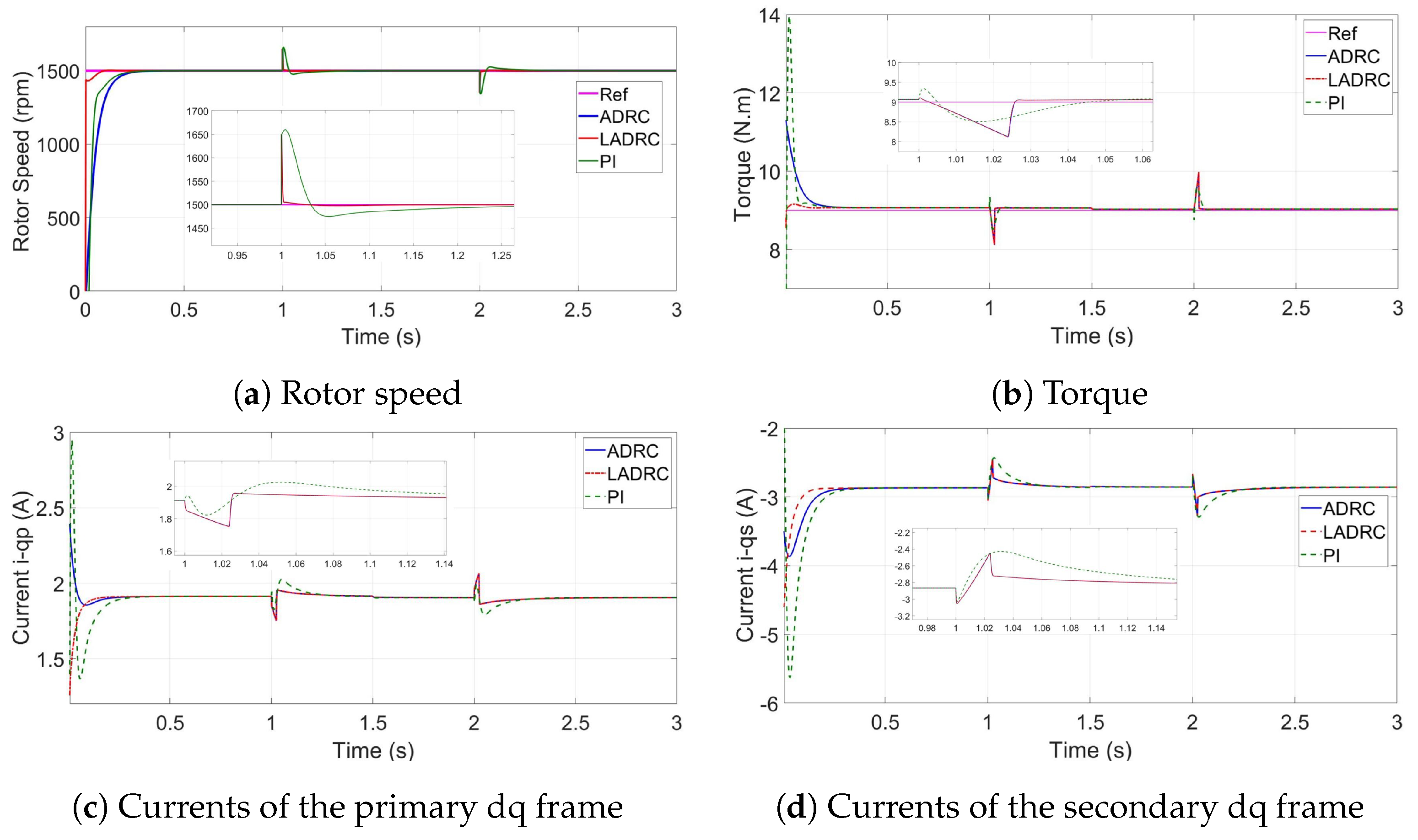 Machines 08 00017 g007