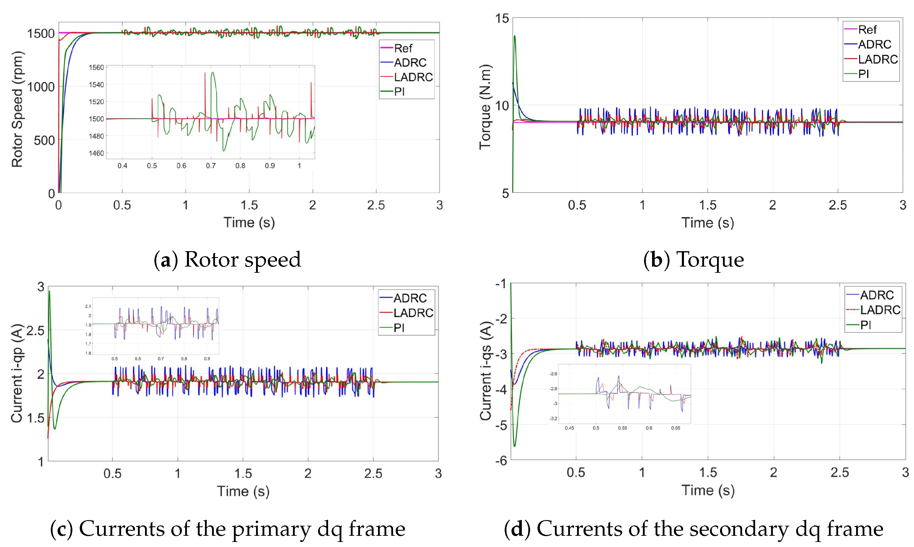 Machines 08 00017 g008