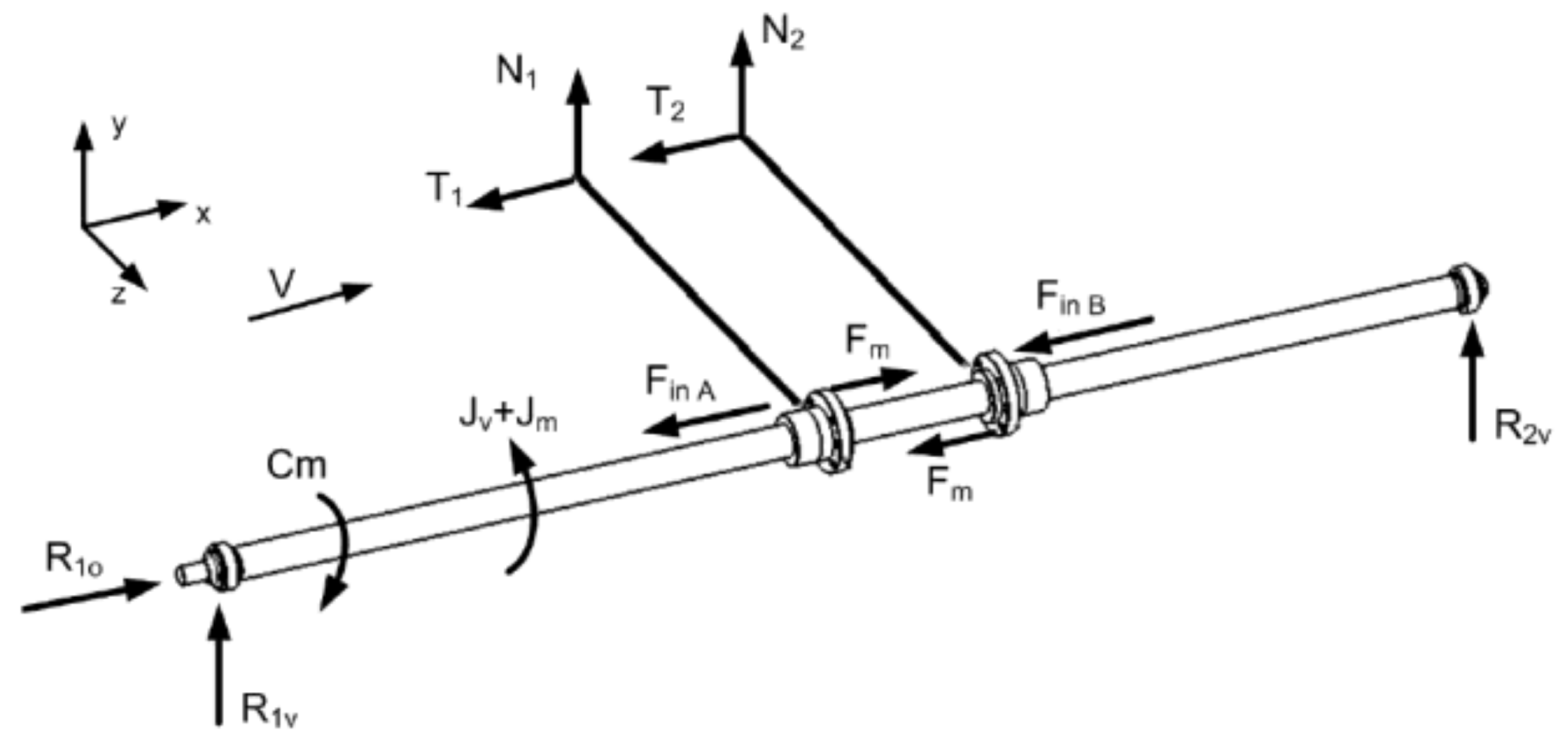 Machines 08 00018 g004 Machines 08 00018 g004