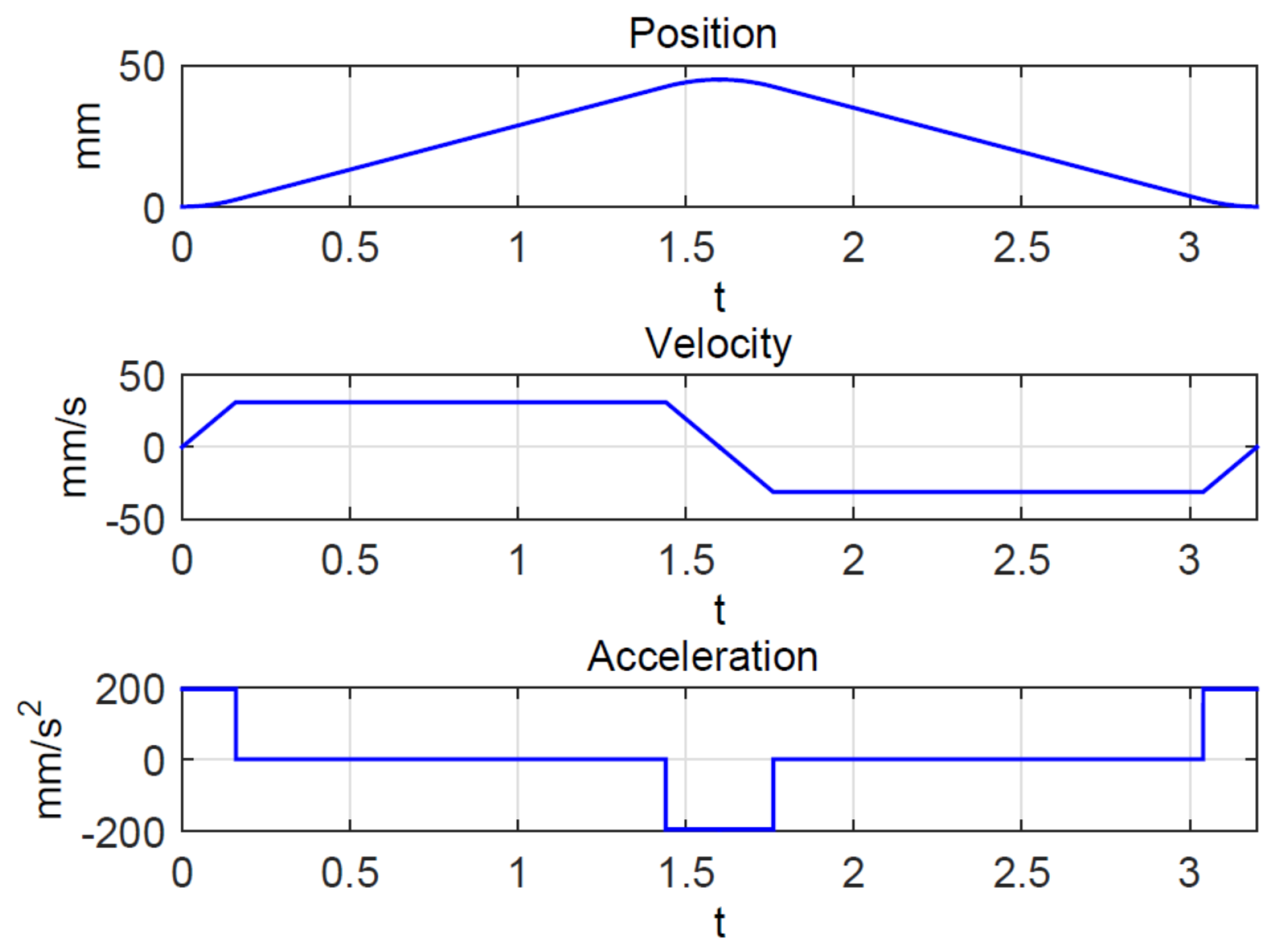 Machines 08 00018 g011 Machines 08 00018 g011