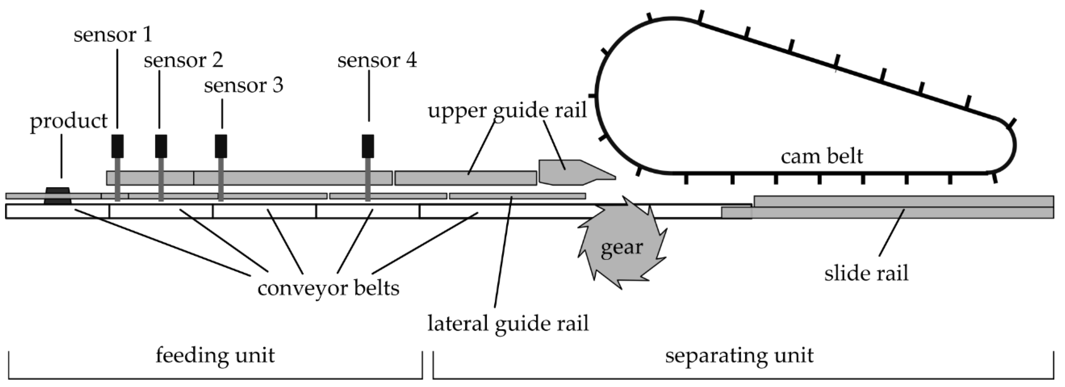 Machines 08 00019 g003