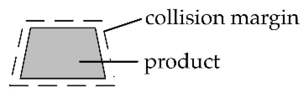 Machines 08 00019 g006