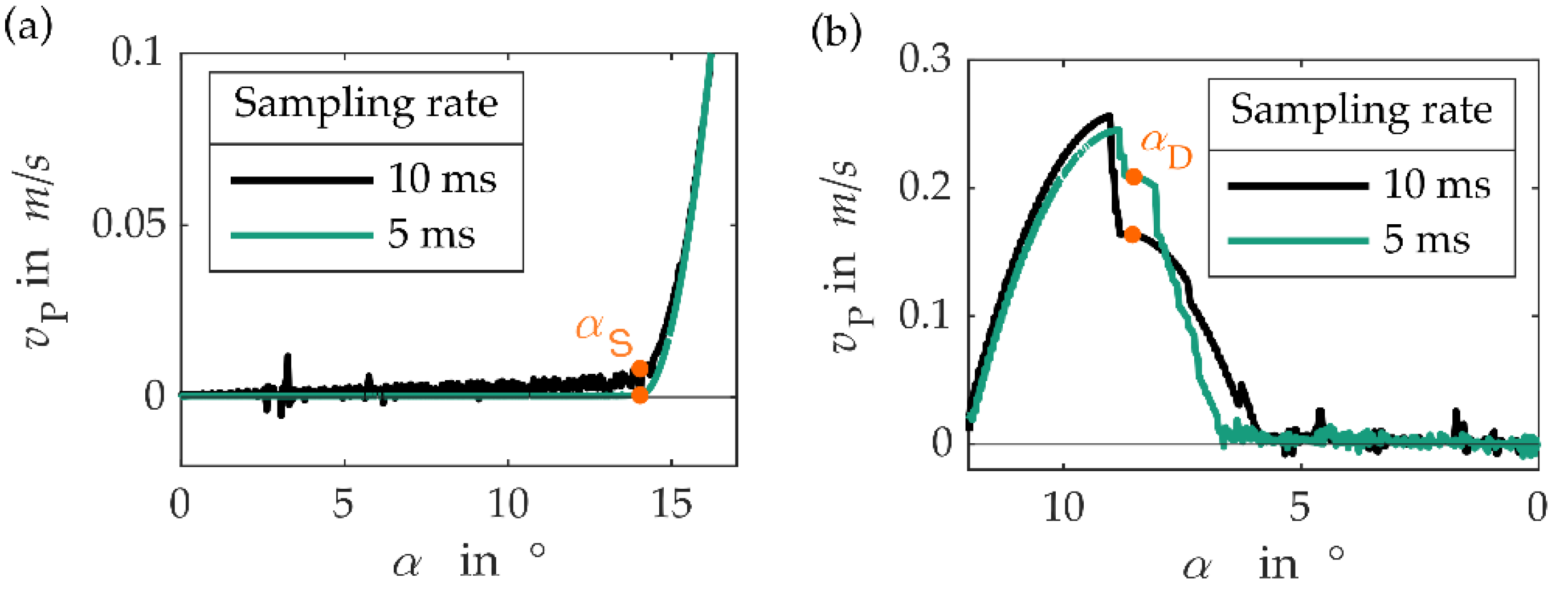 Machines 08 00019 g007