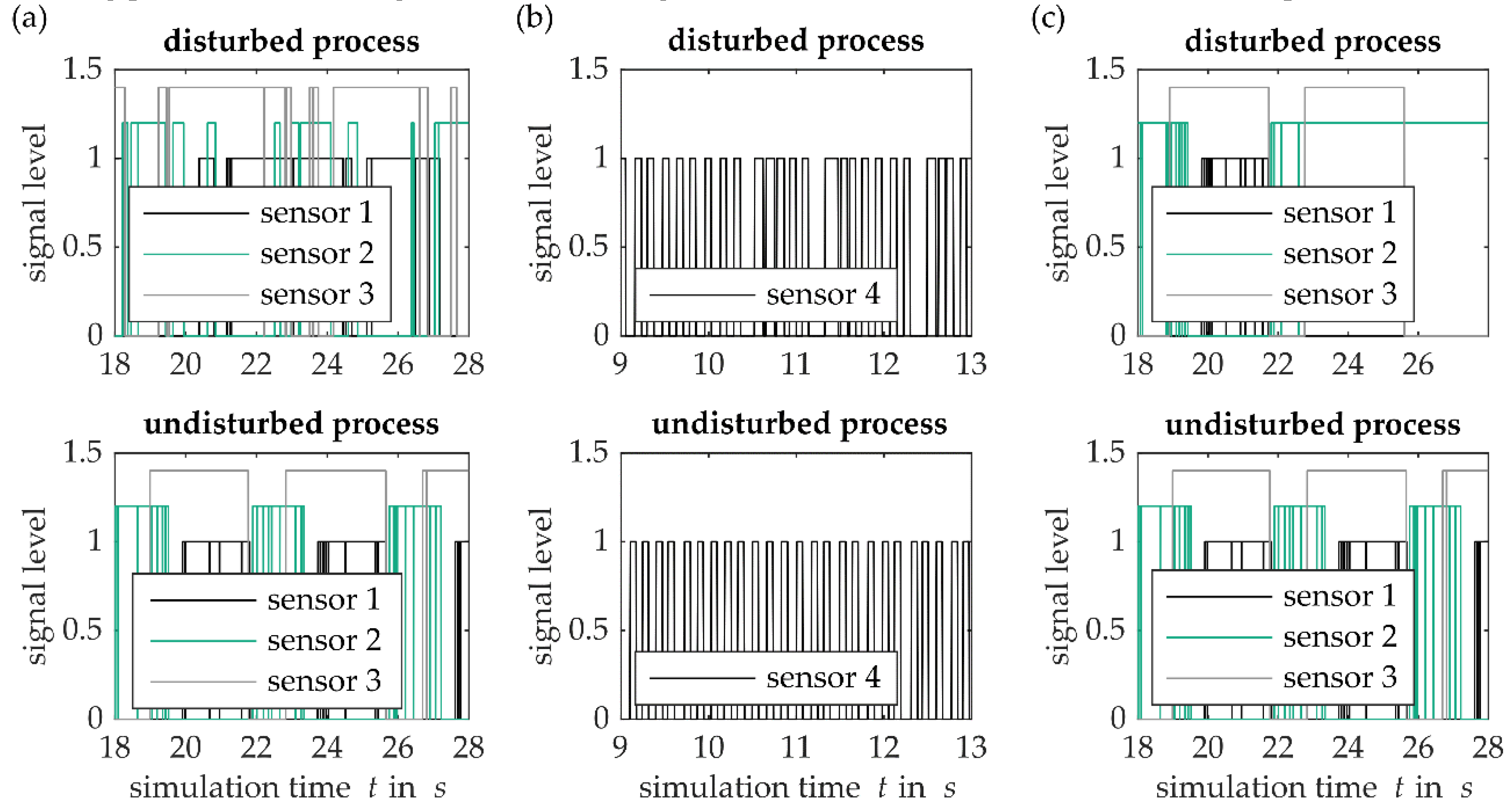 Machines 08 00019 g009