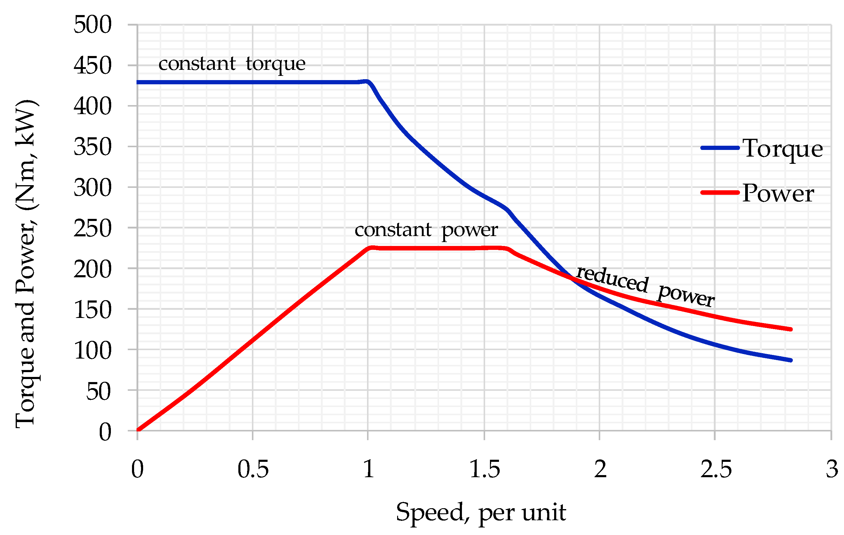 Machines 08 00020 g002 Machines 08 00020 g002