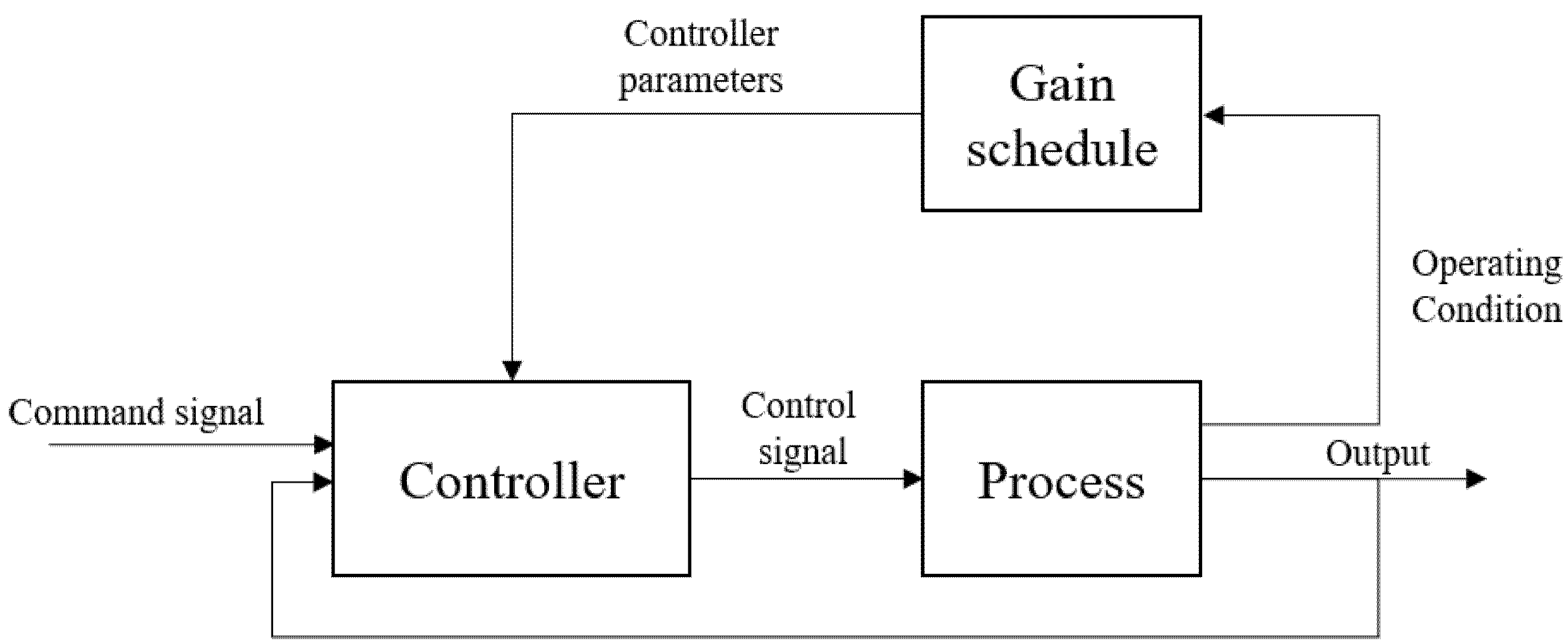 Machines 08 00022 g014 Machines 08 00022 g014