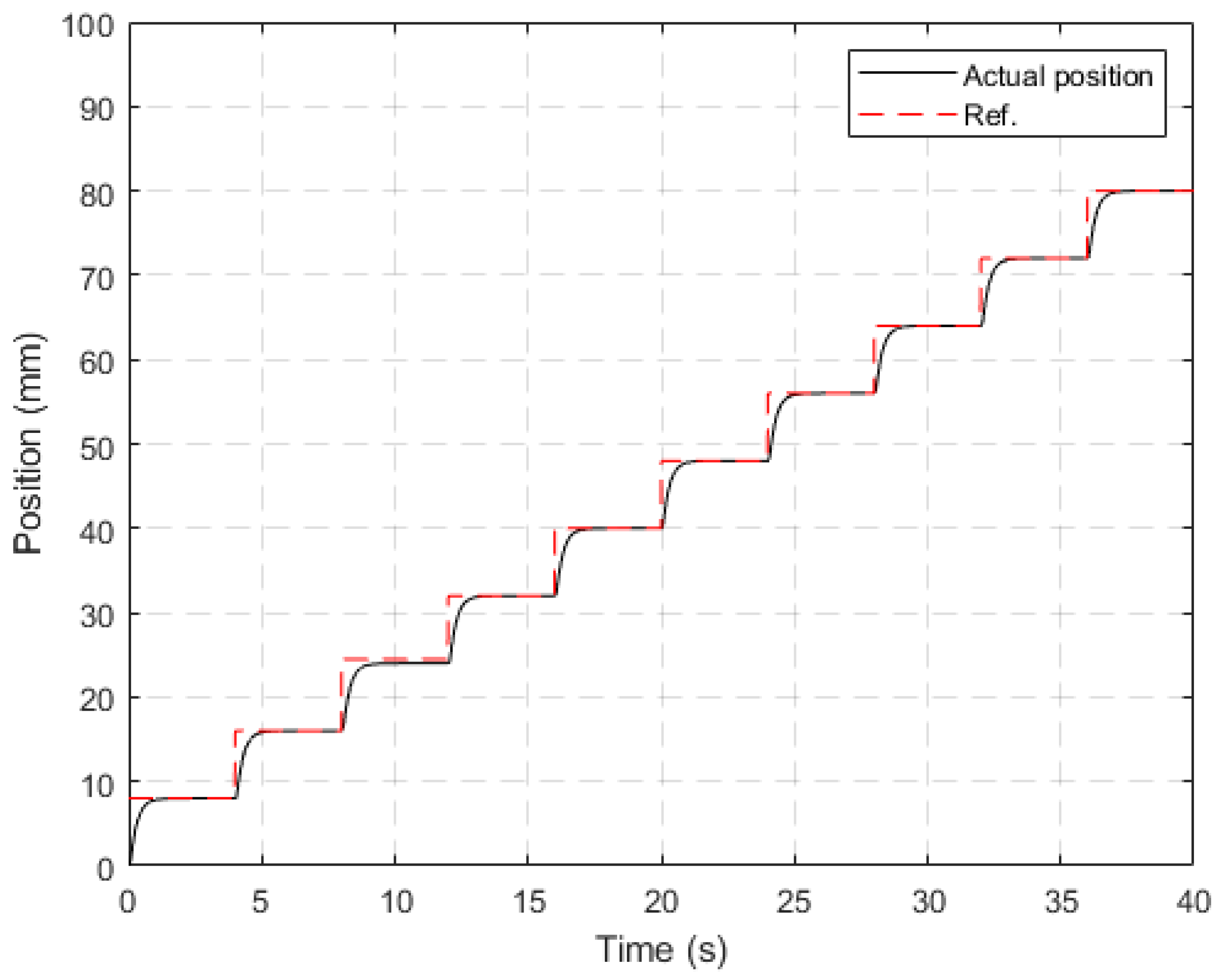 Machines 08 00022 g017 Machines 08 00022 g017