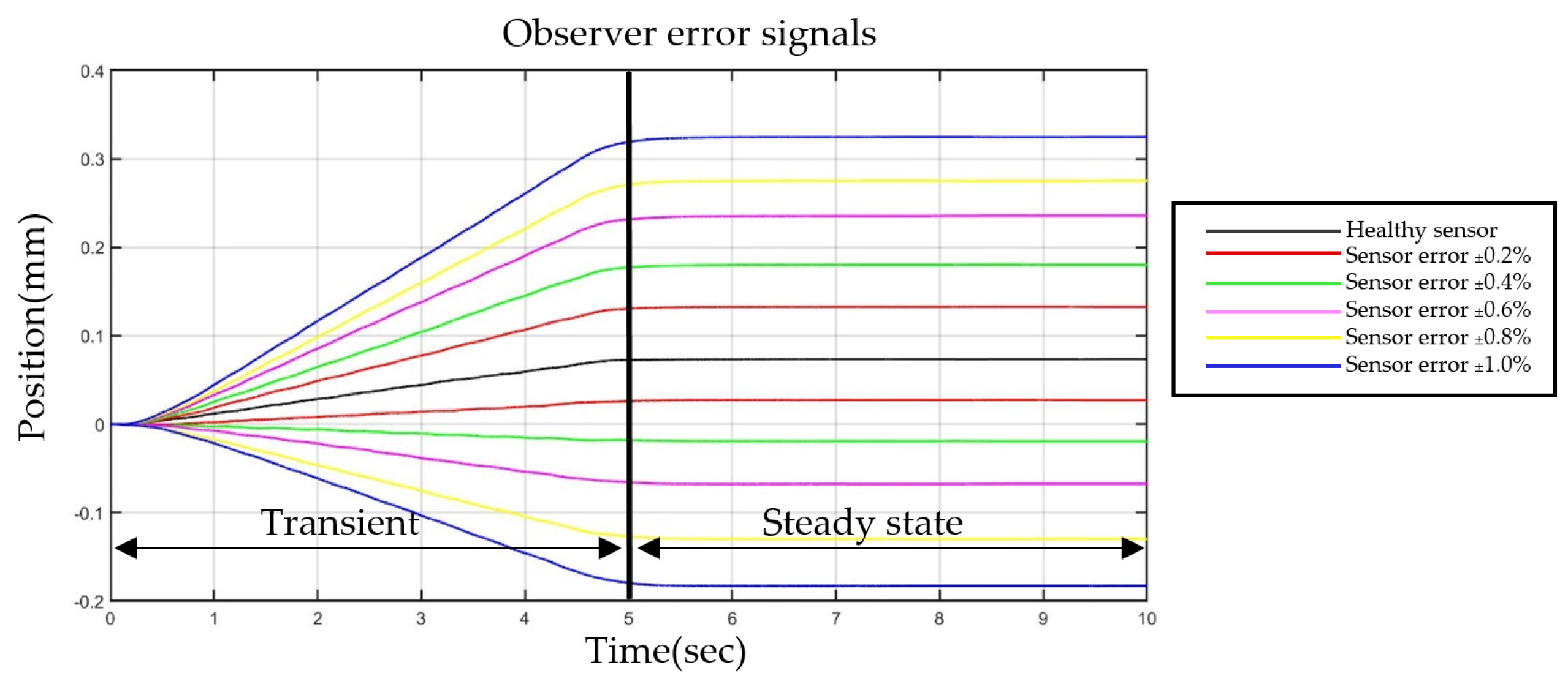Machines 08 00022 g019 Machines 08 00022 g019