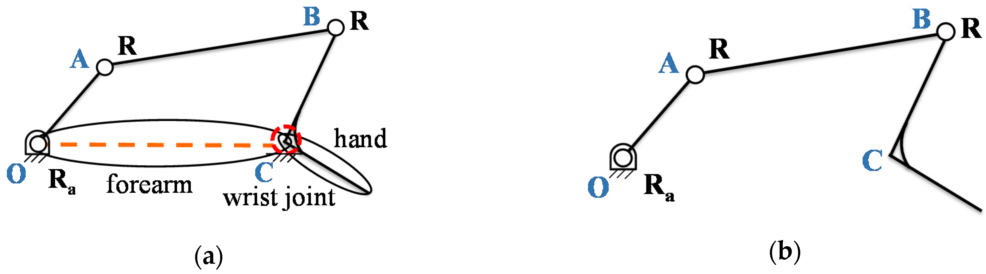 Machines 08 00023 g004