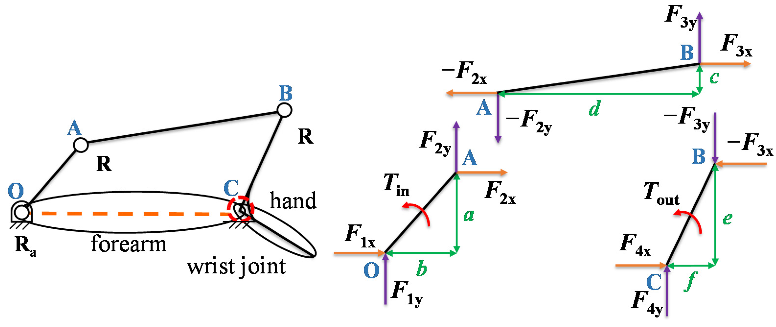 Machines 08 00023 g007