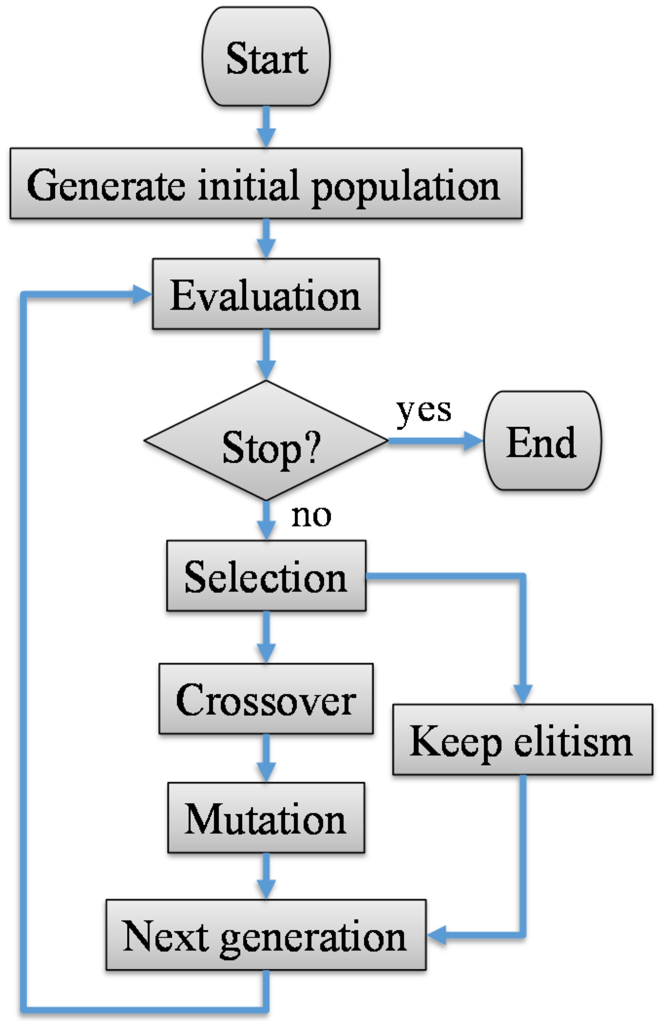 Machines 08 00023 g008