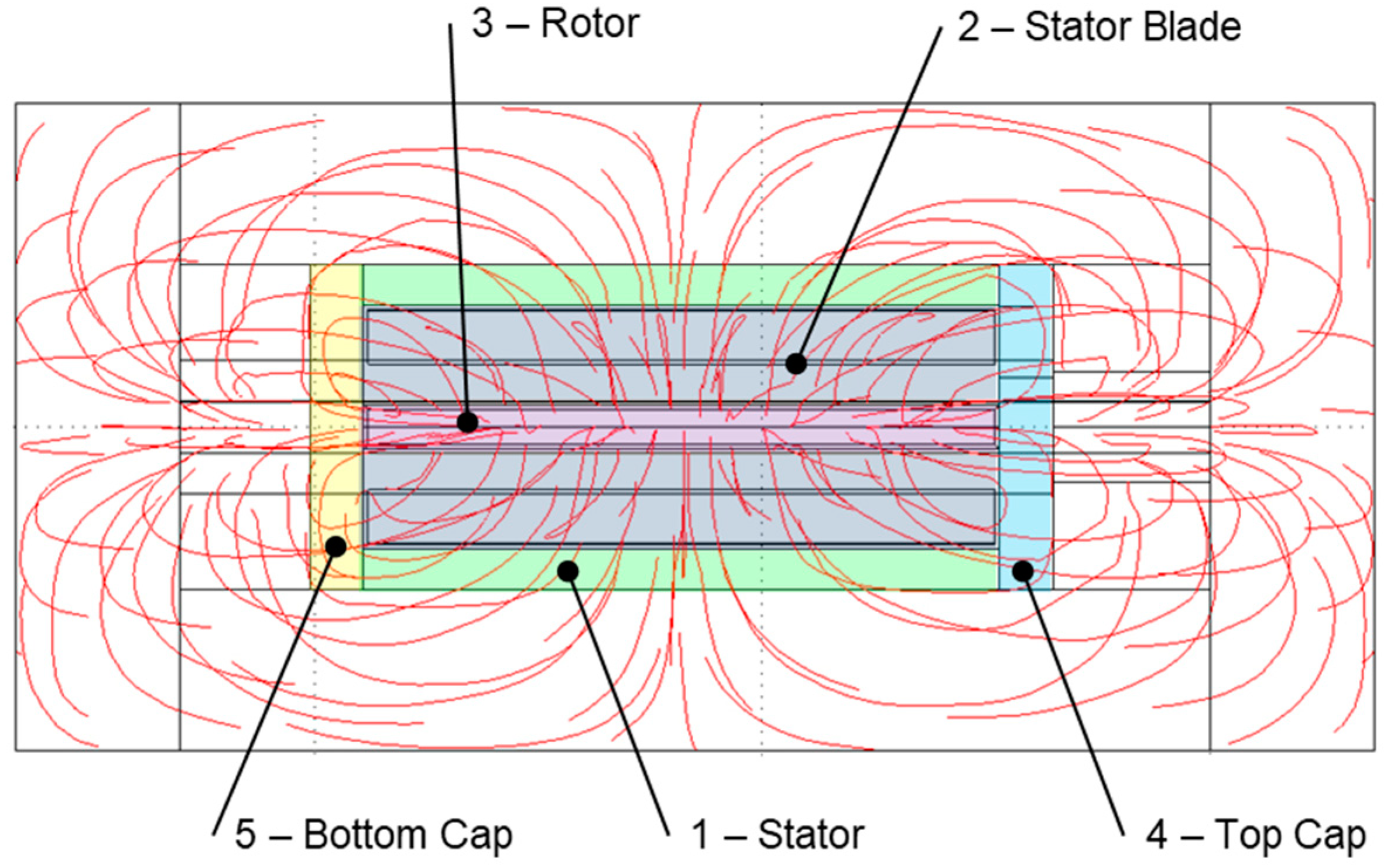 Machines 08 00024 g008 Machines 08 00024 g008