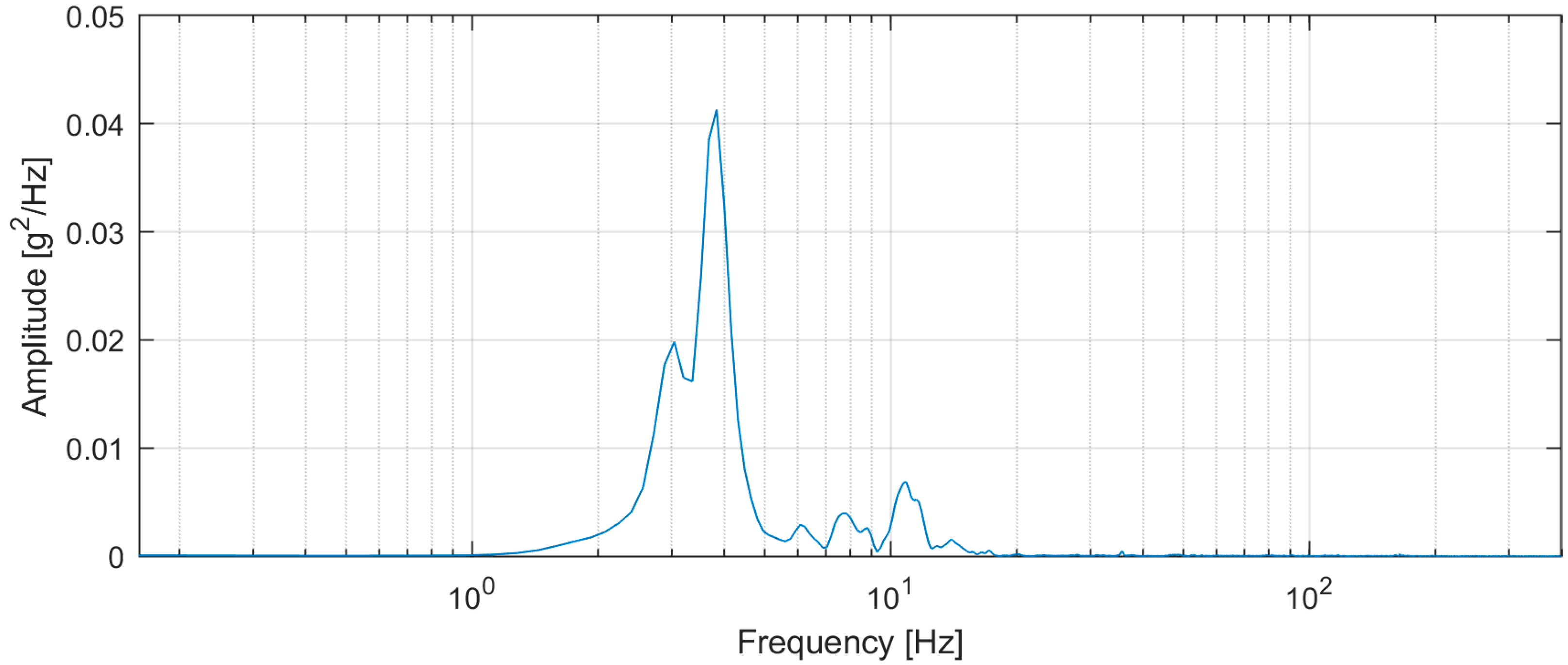 Machines 08 00026 g005
