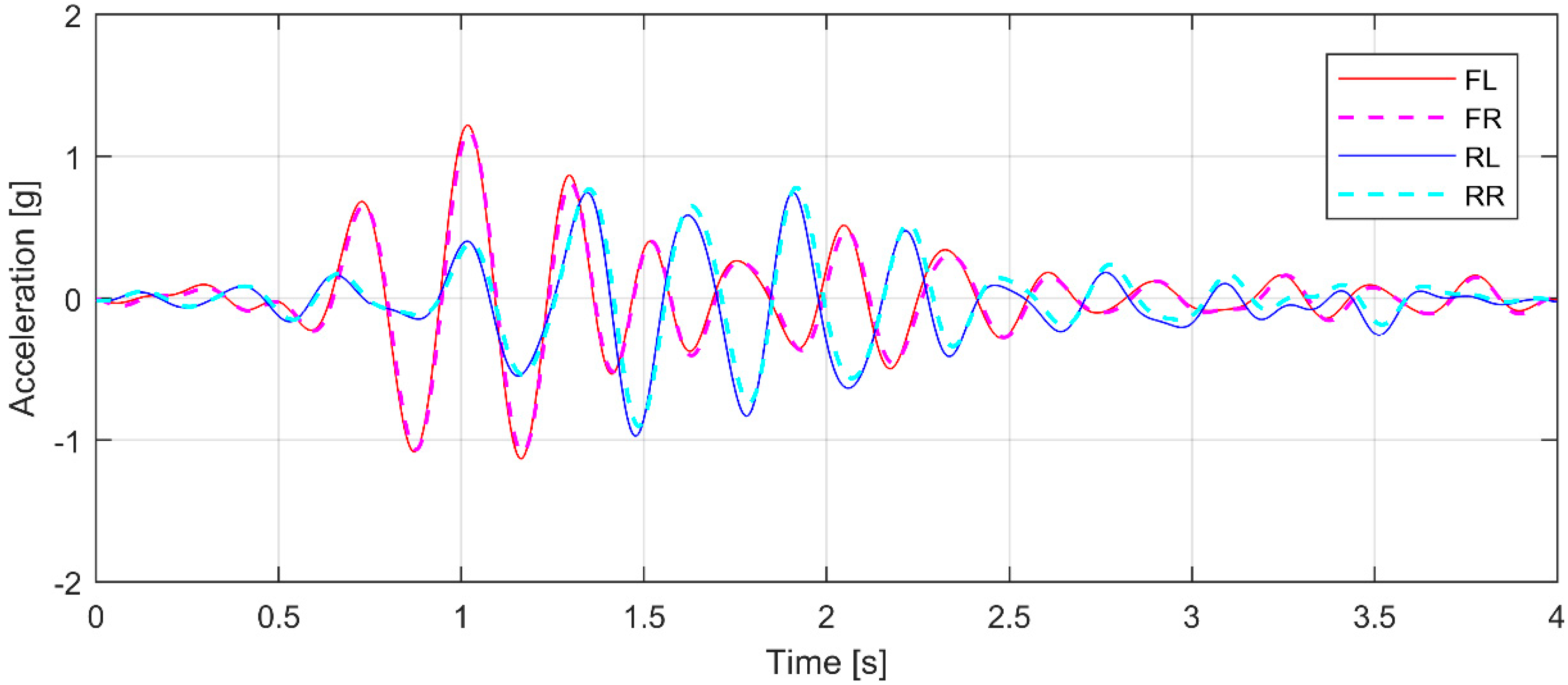 Machines 08 00026 g007