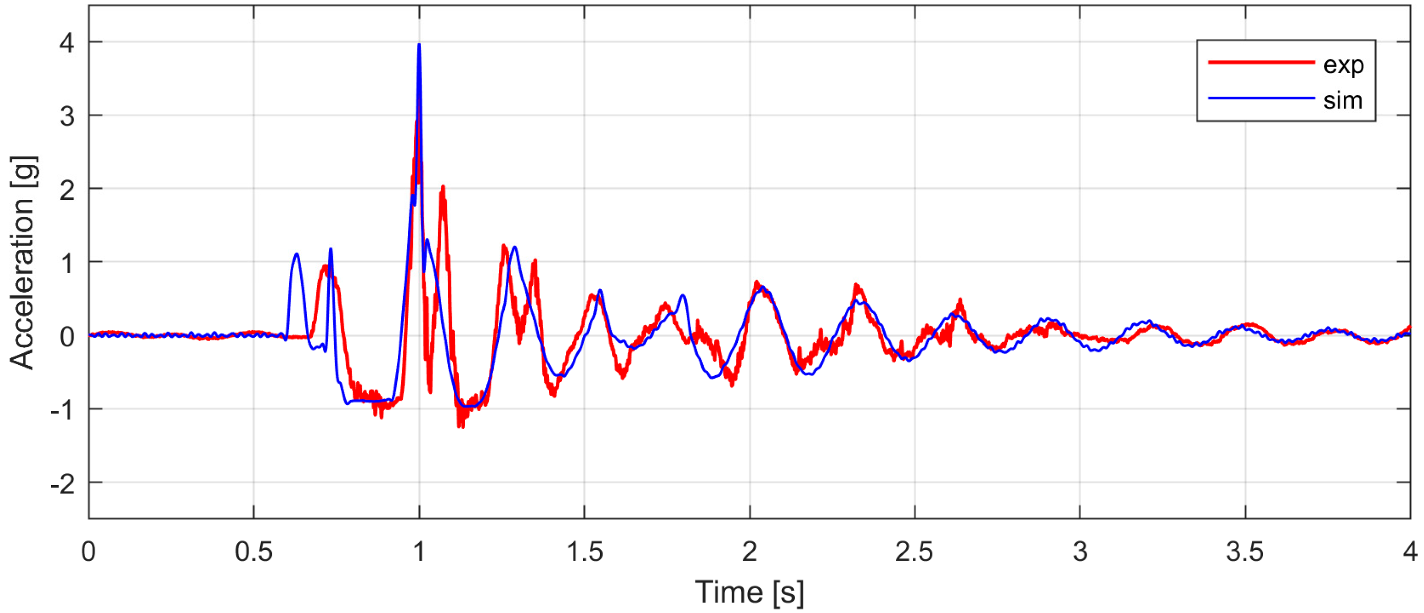 Machines 08 00026 g010