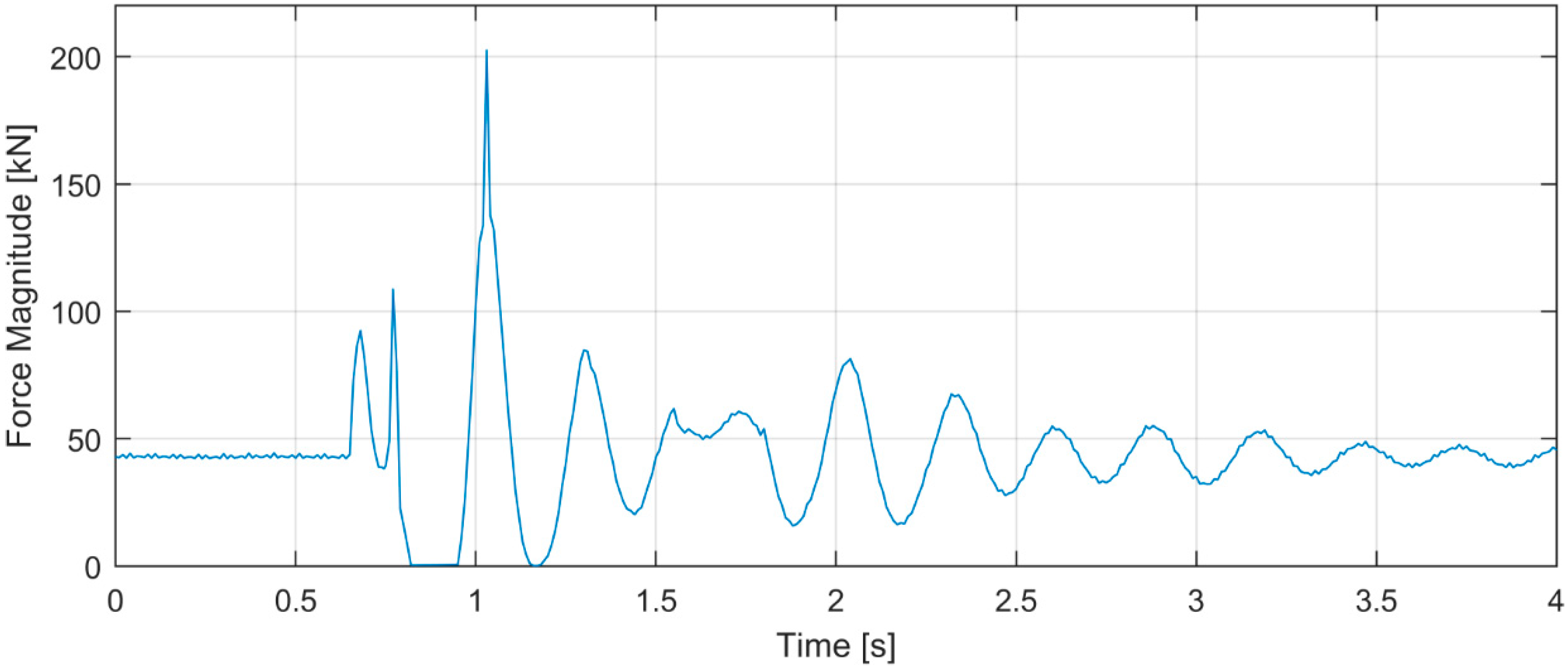 Machines 08 00026 g011