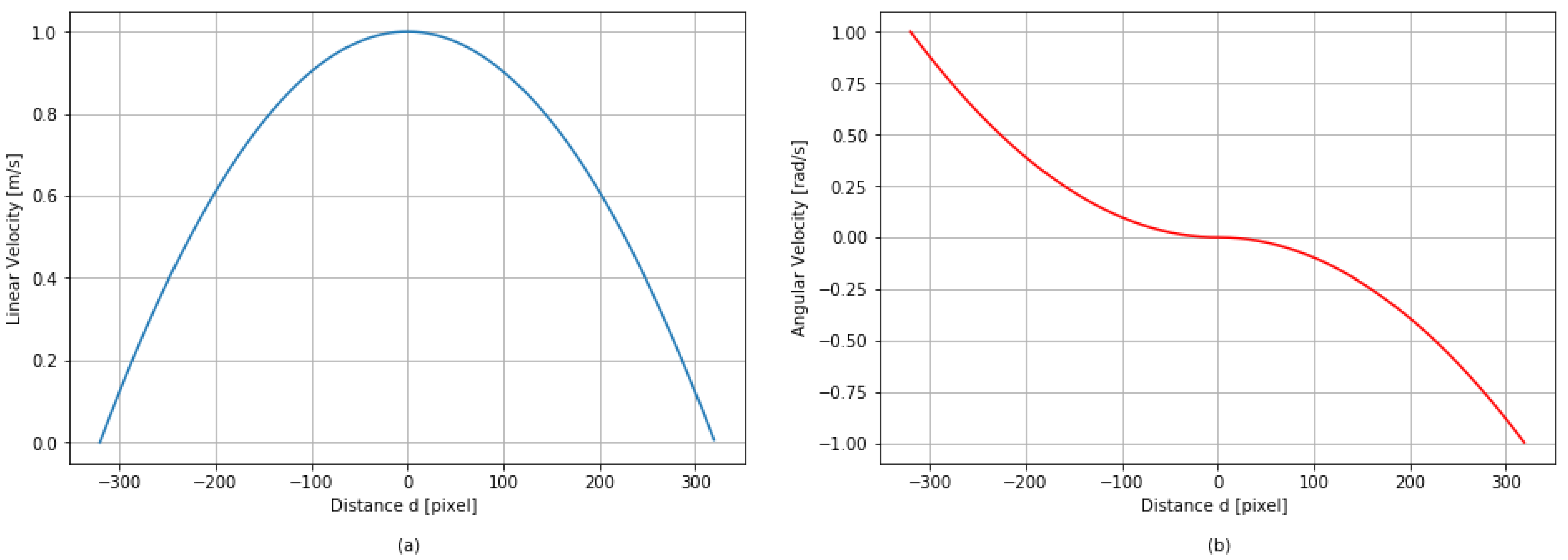 Machines 08 00027 g003