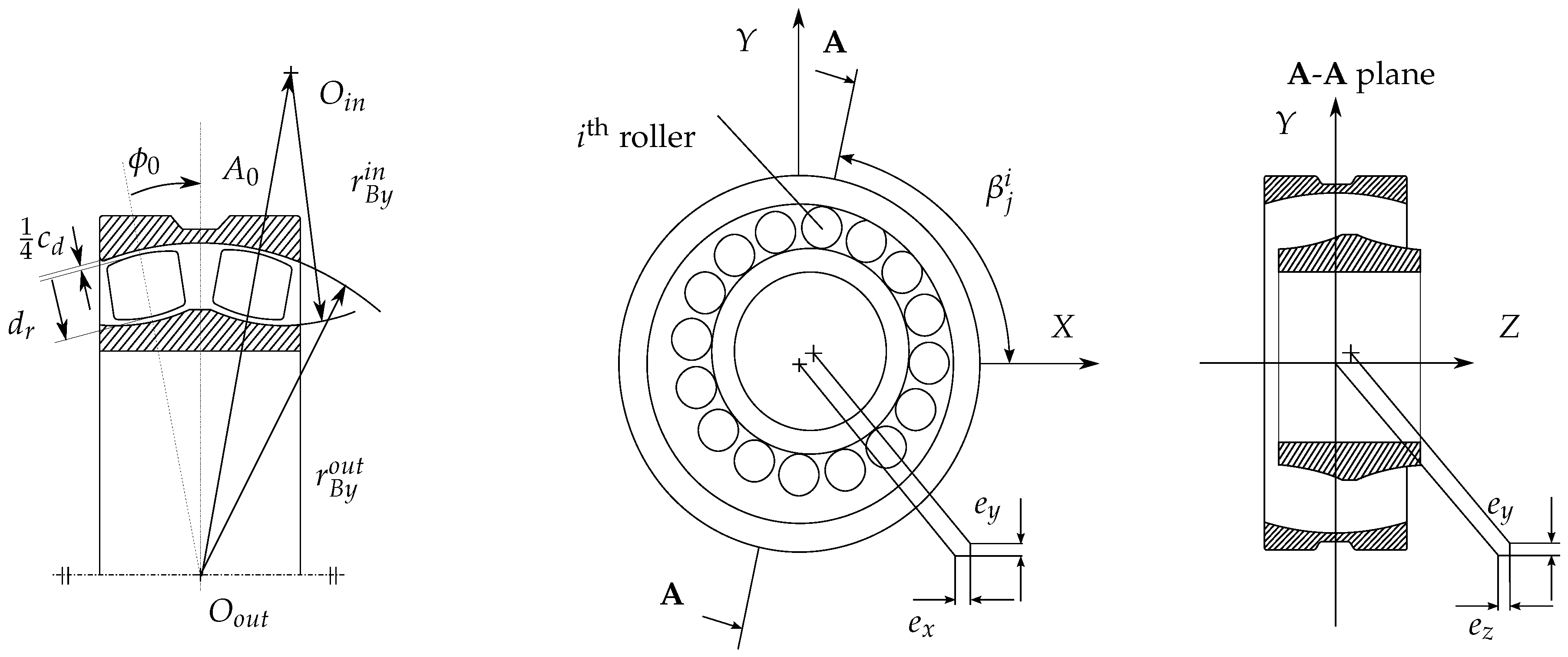 Machines 08 00028 g001 Machines 08 00028 g001