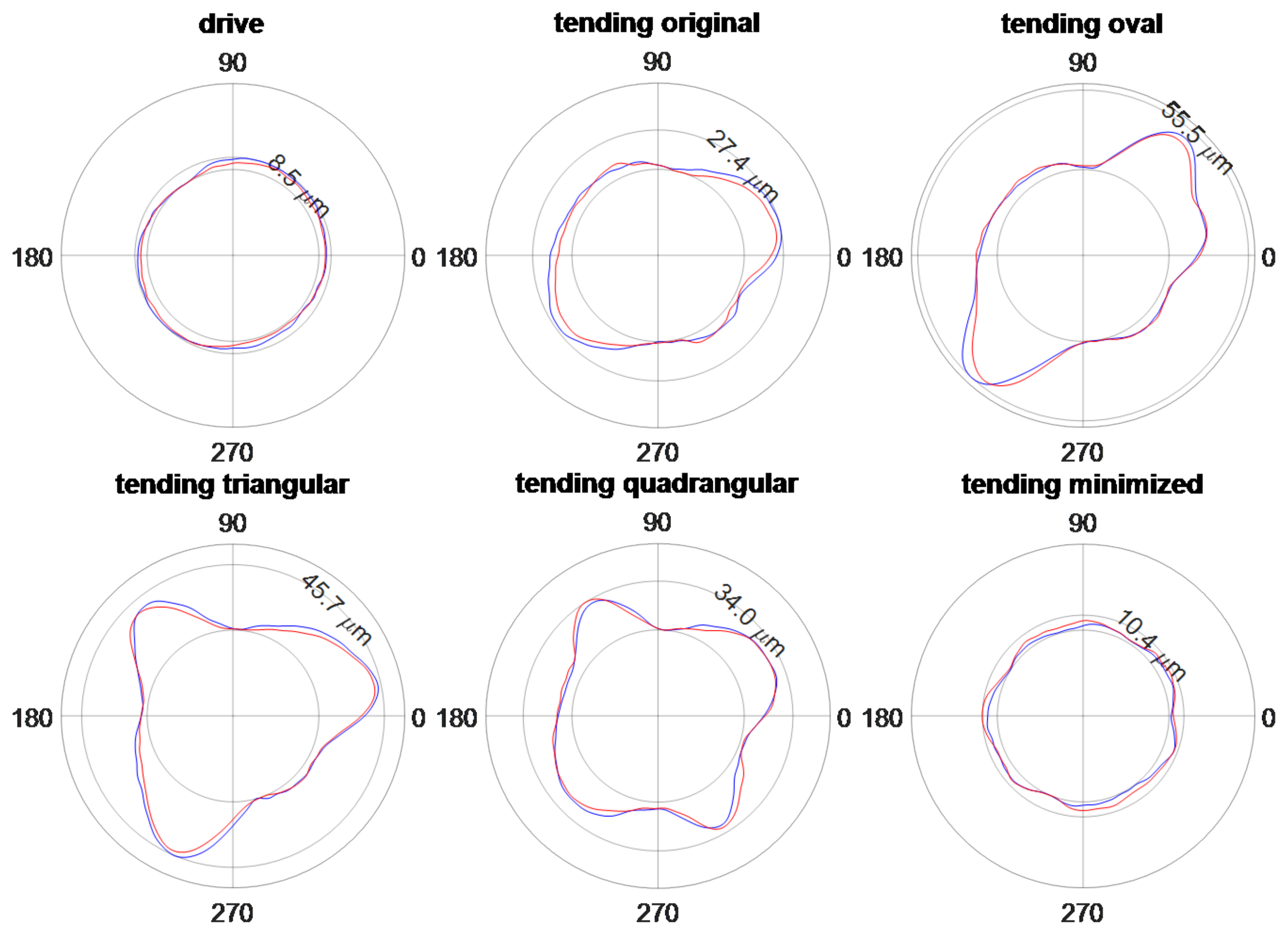 Machines 08 00028 g005 Machines 08 00028 g005