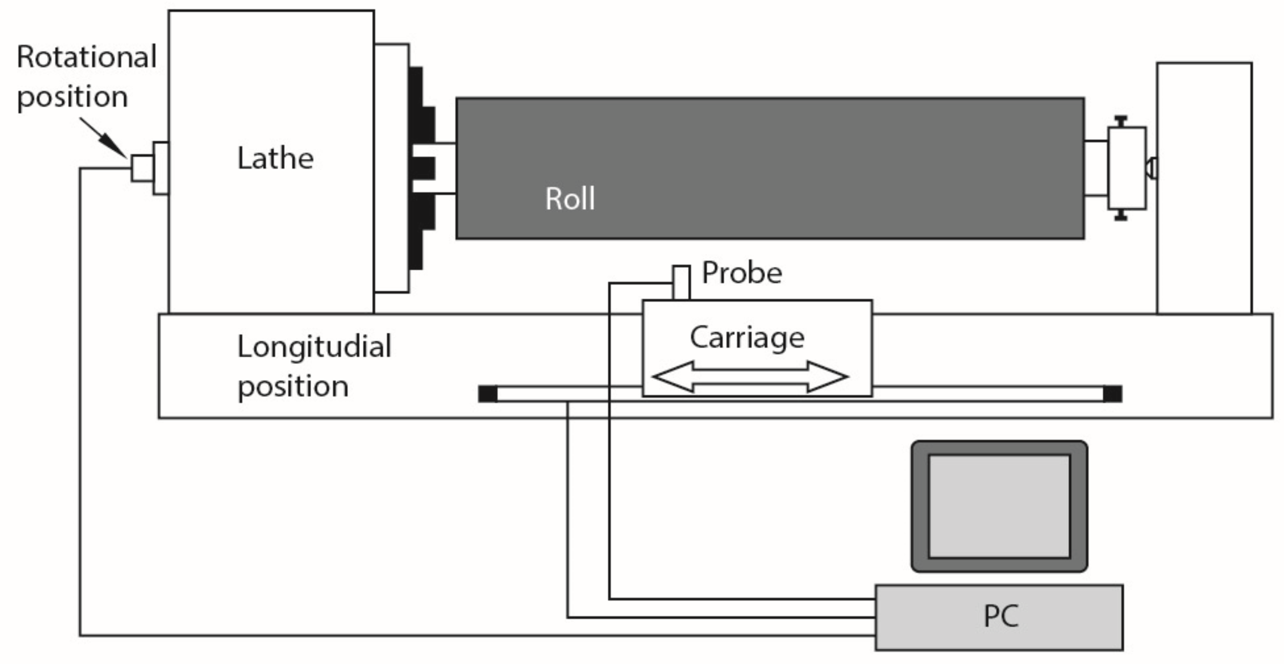 Machines 08 00028 g008 Machines 08 00028 g008