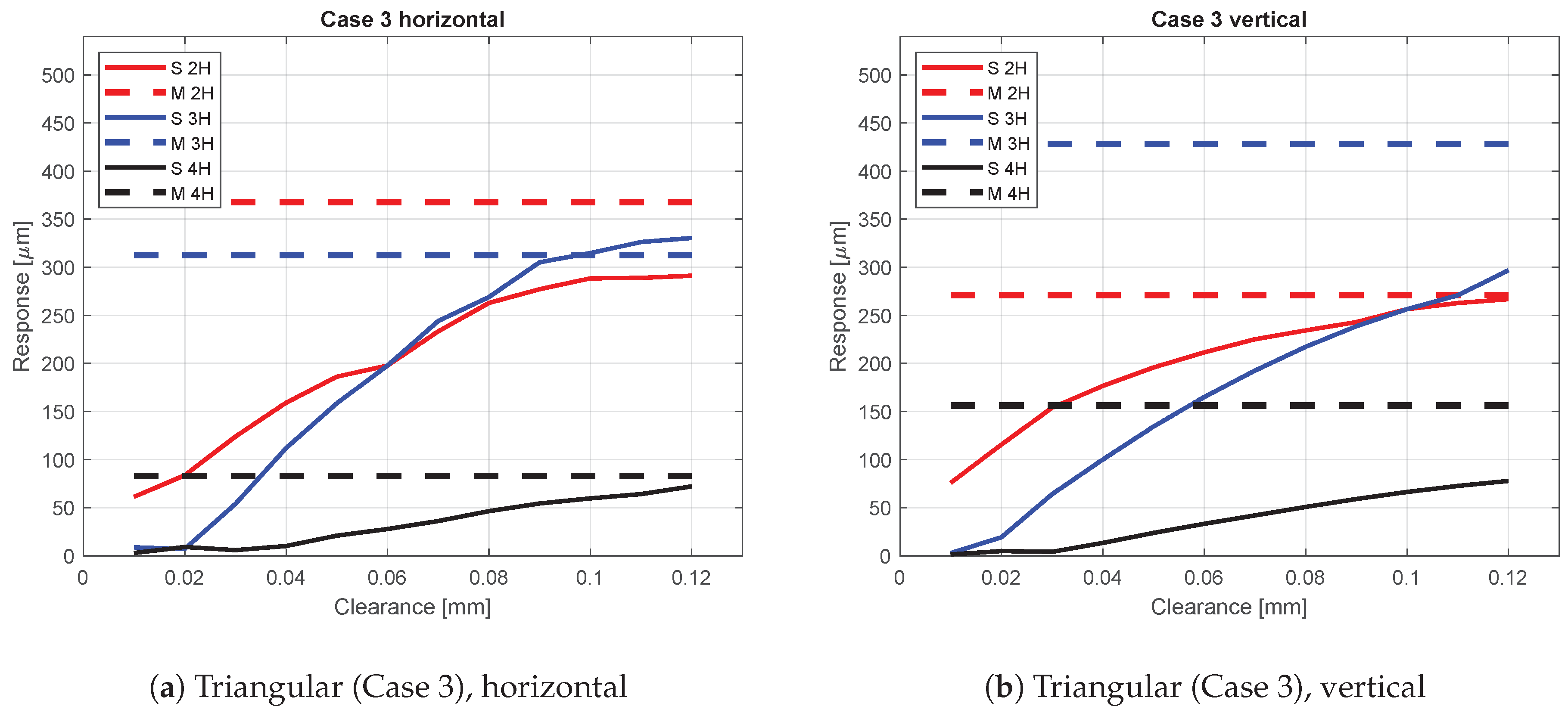 Machines 08 00028 g013 Machines 08 00028 g013