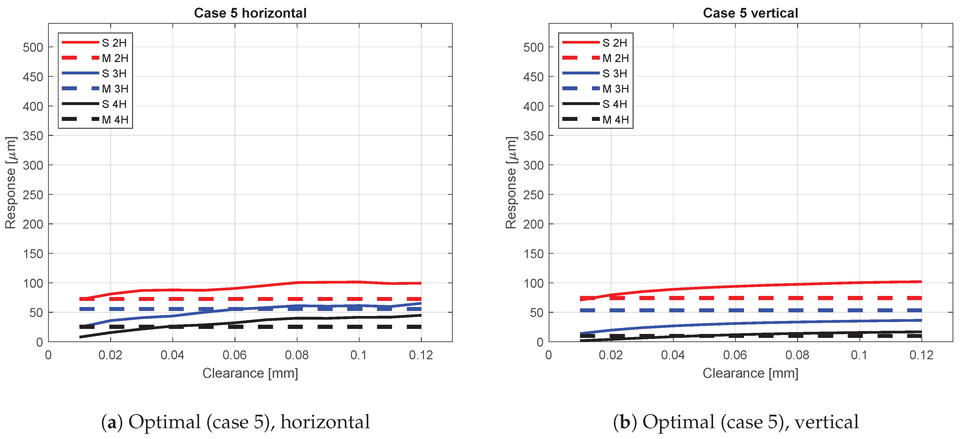 Machines 08 00028 g015 Machines 08 00028 g015