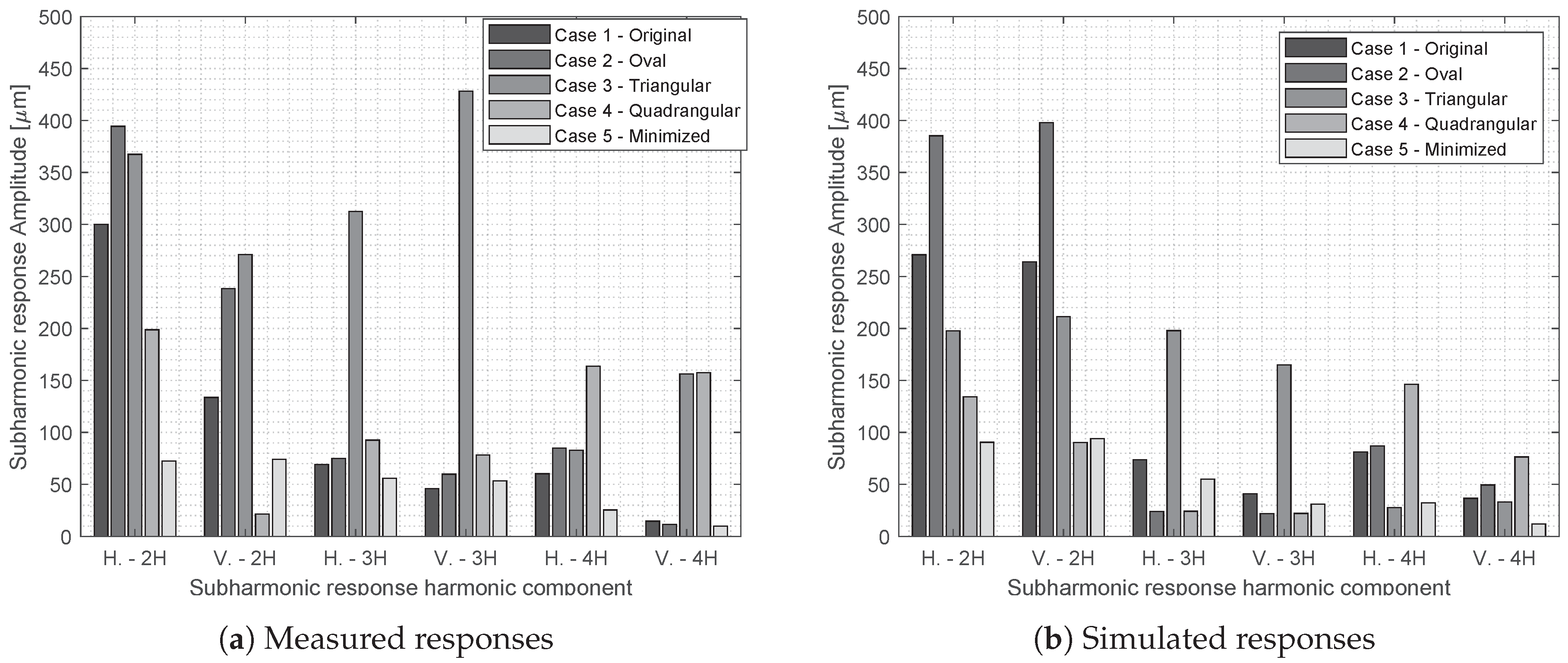 Machines 08 00028 g017 Machines 08 00028 g017