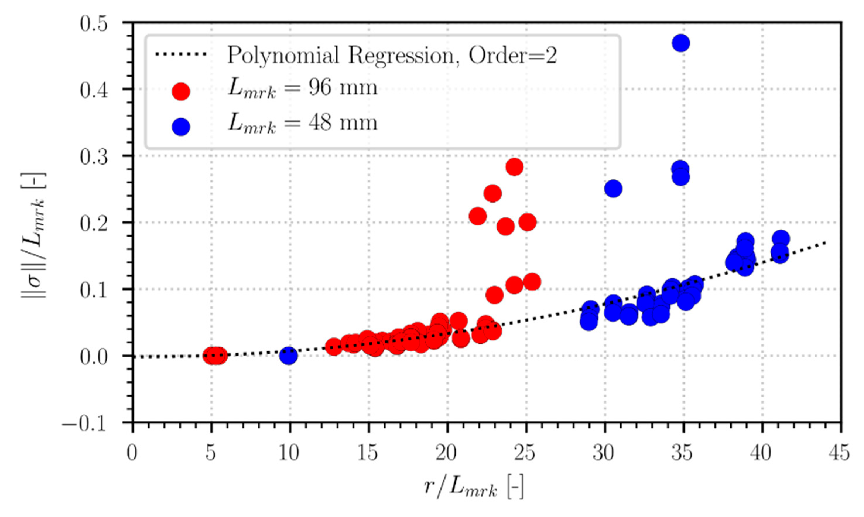 Machines 08 00029 g009