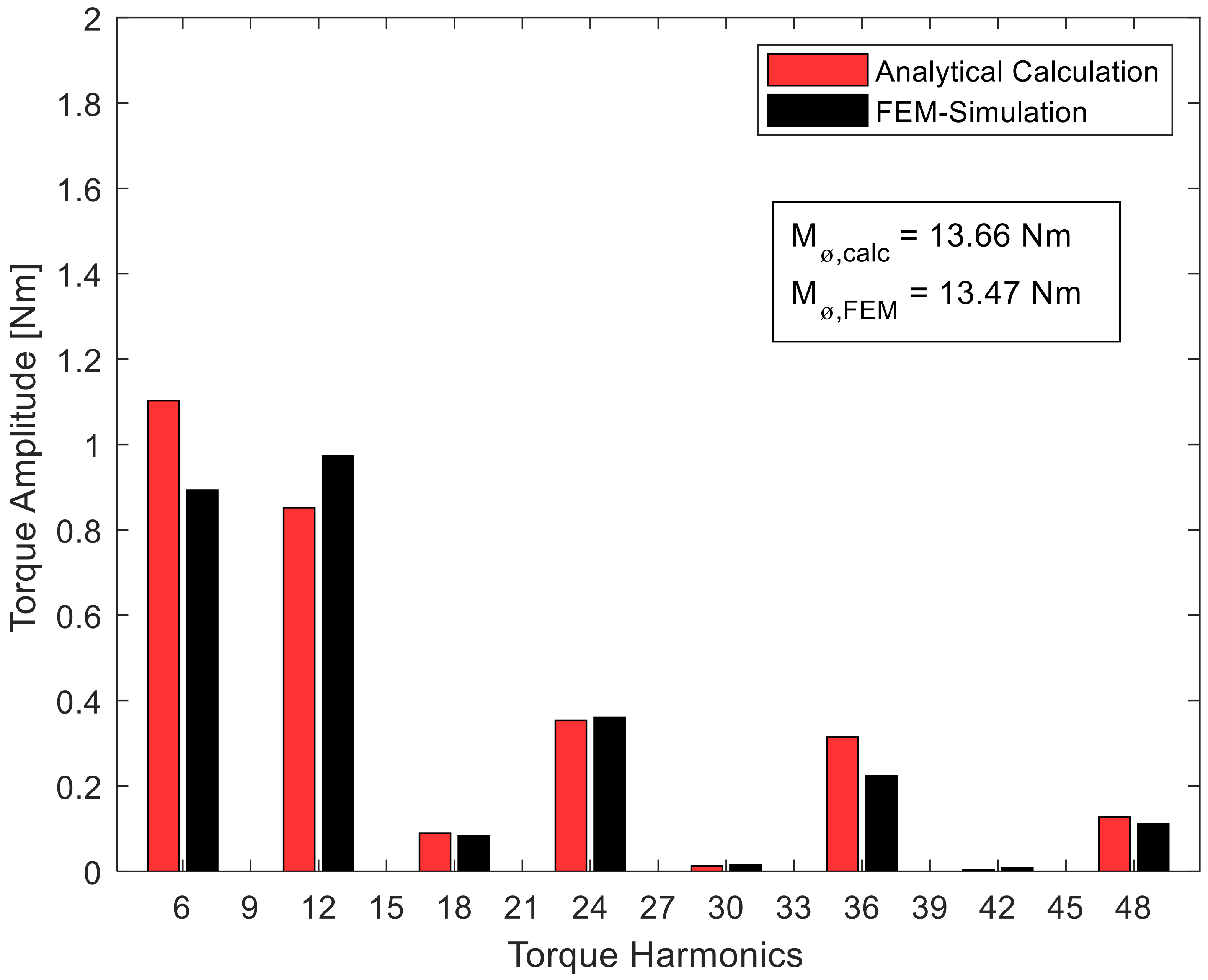Machines 08 00032 g004
