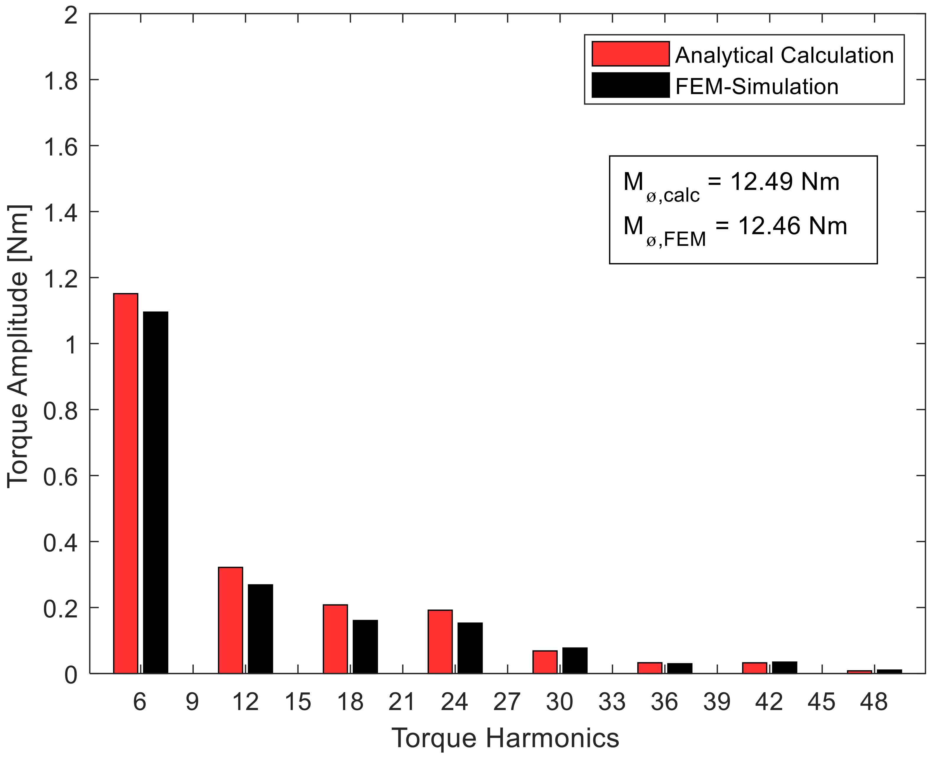 Machines 08 00032 g005