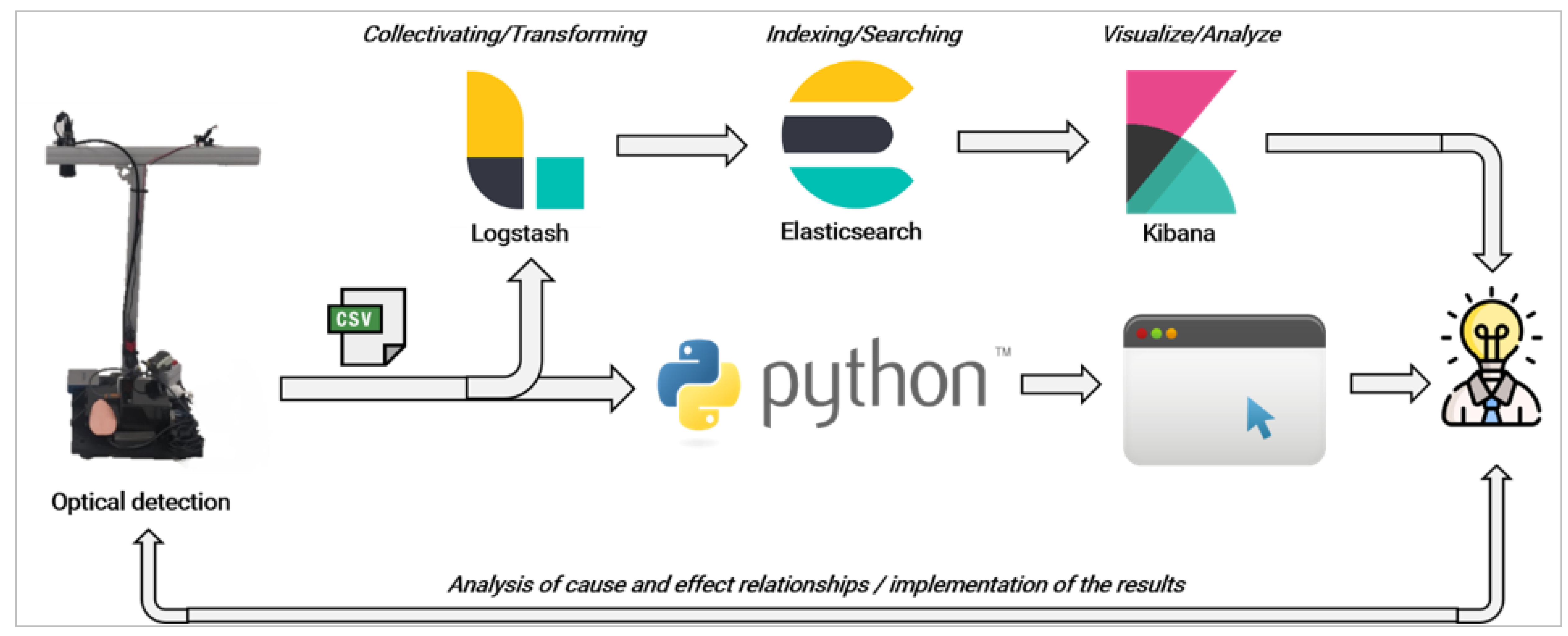 Machines 08 00034 g002