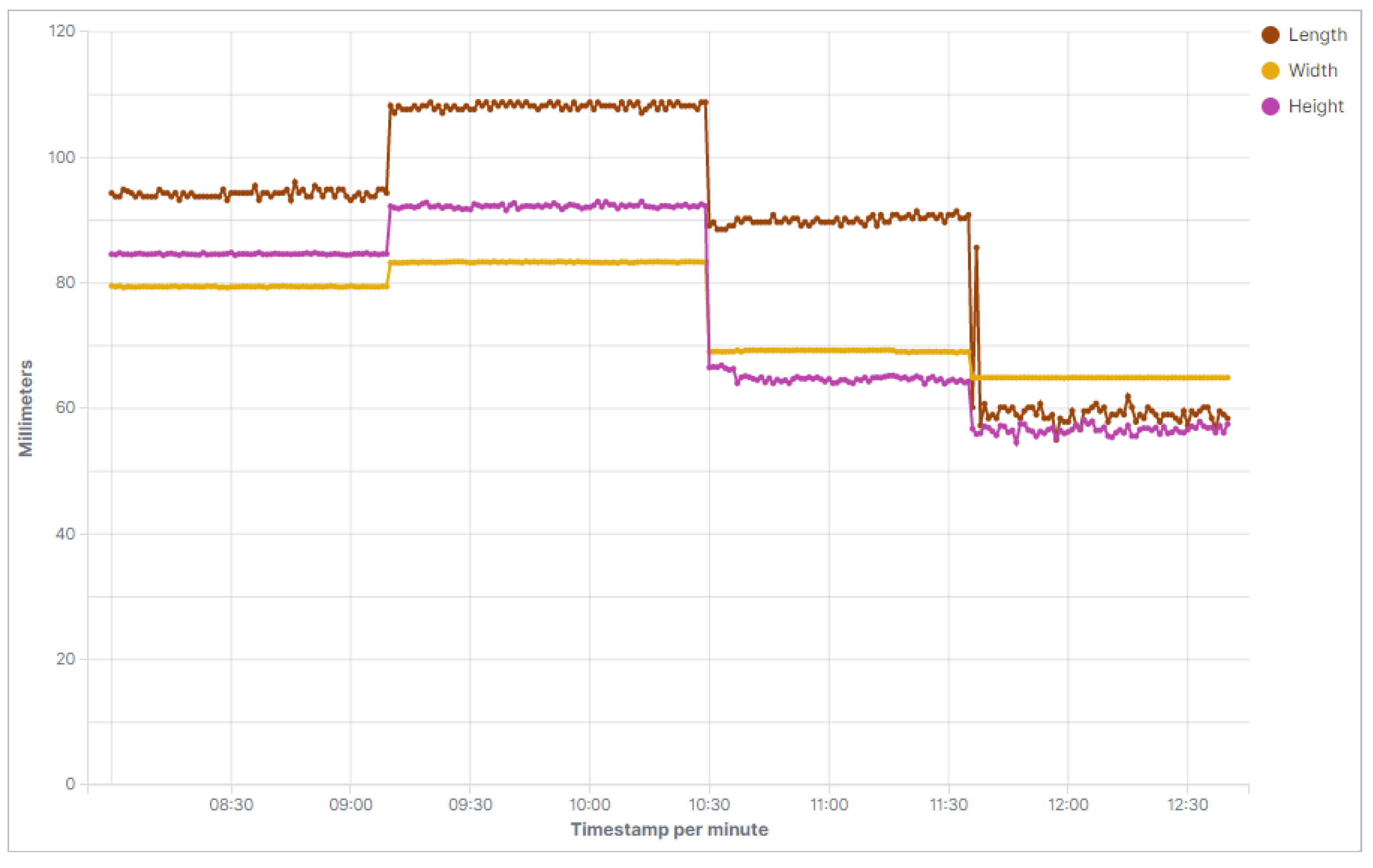Machines 08 00034 g007